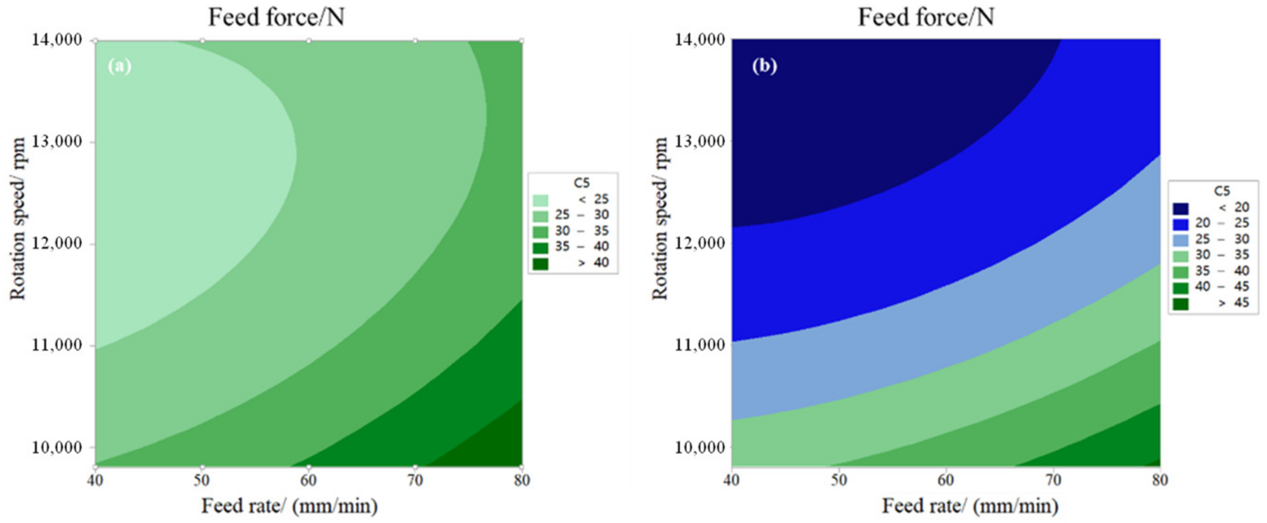 Lubricants 11 00441 g013