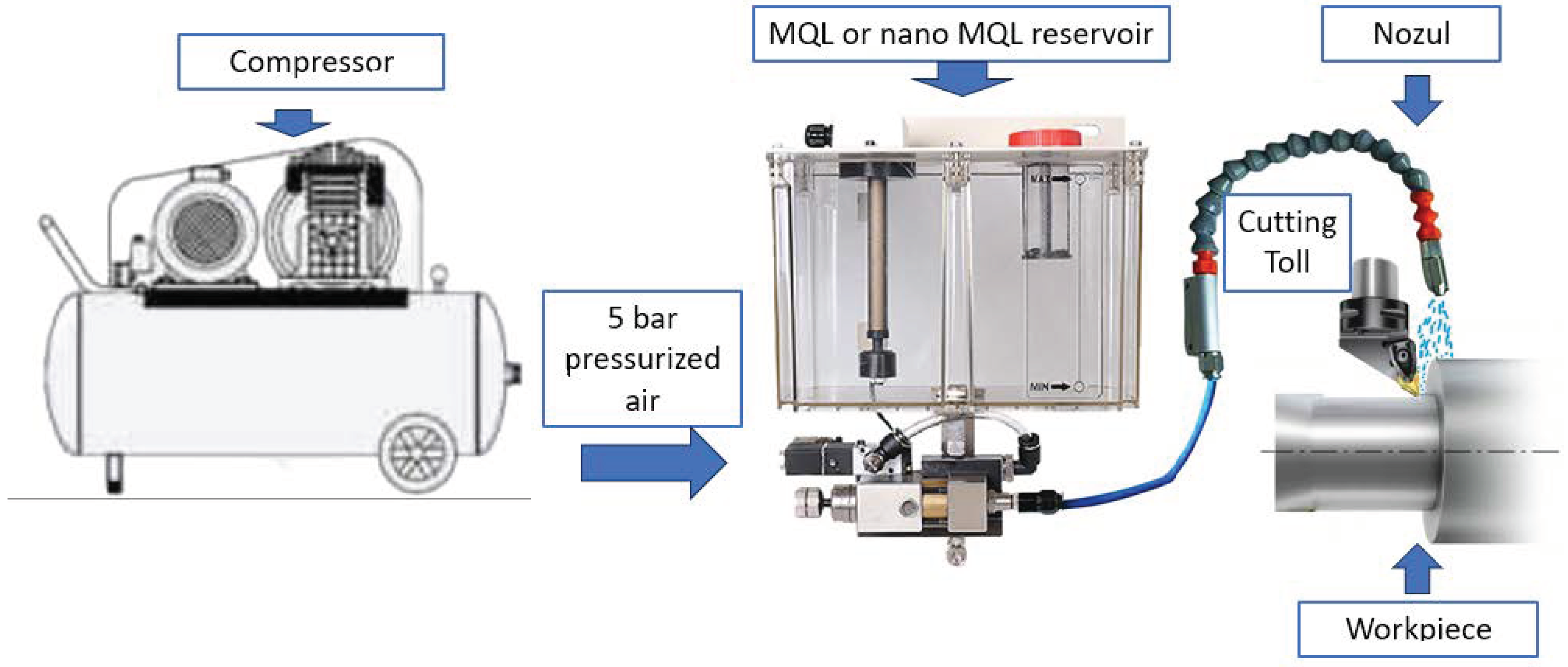 Lubricants 11 00442 g003