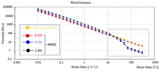 Lubricants 11 00452 g0a1