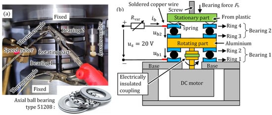 Lubricants 11 00455 g002