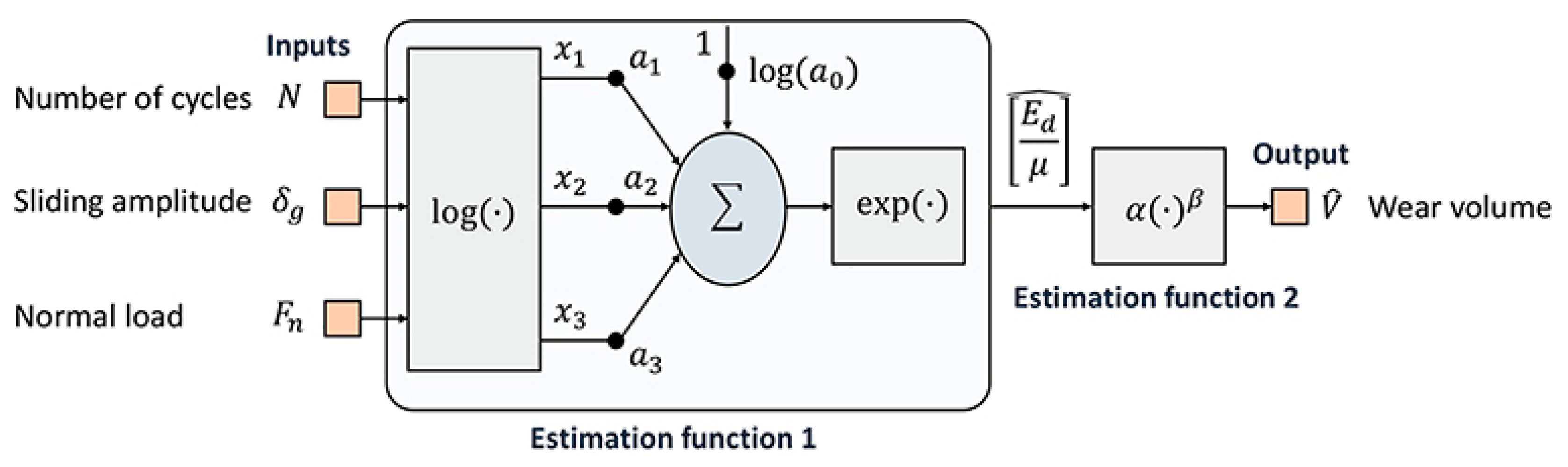 Lubricants 11 00463 g009