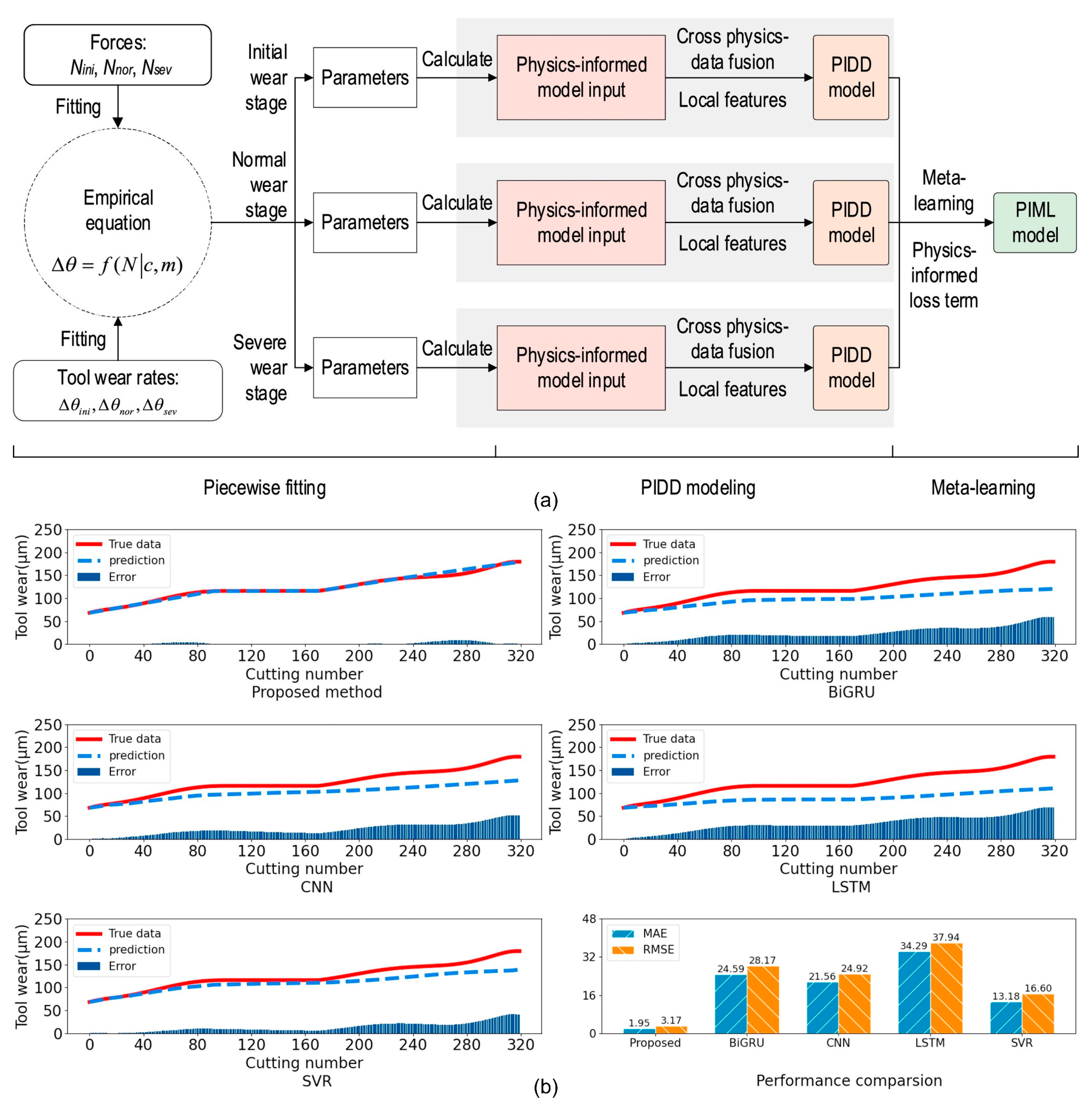 Lubricants 11 00463 g011