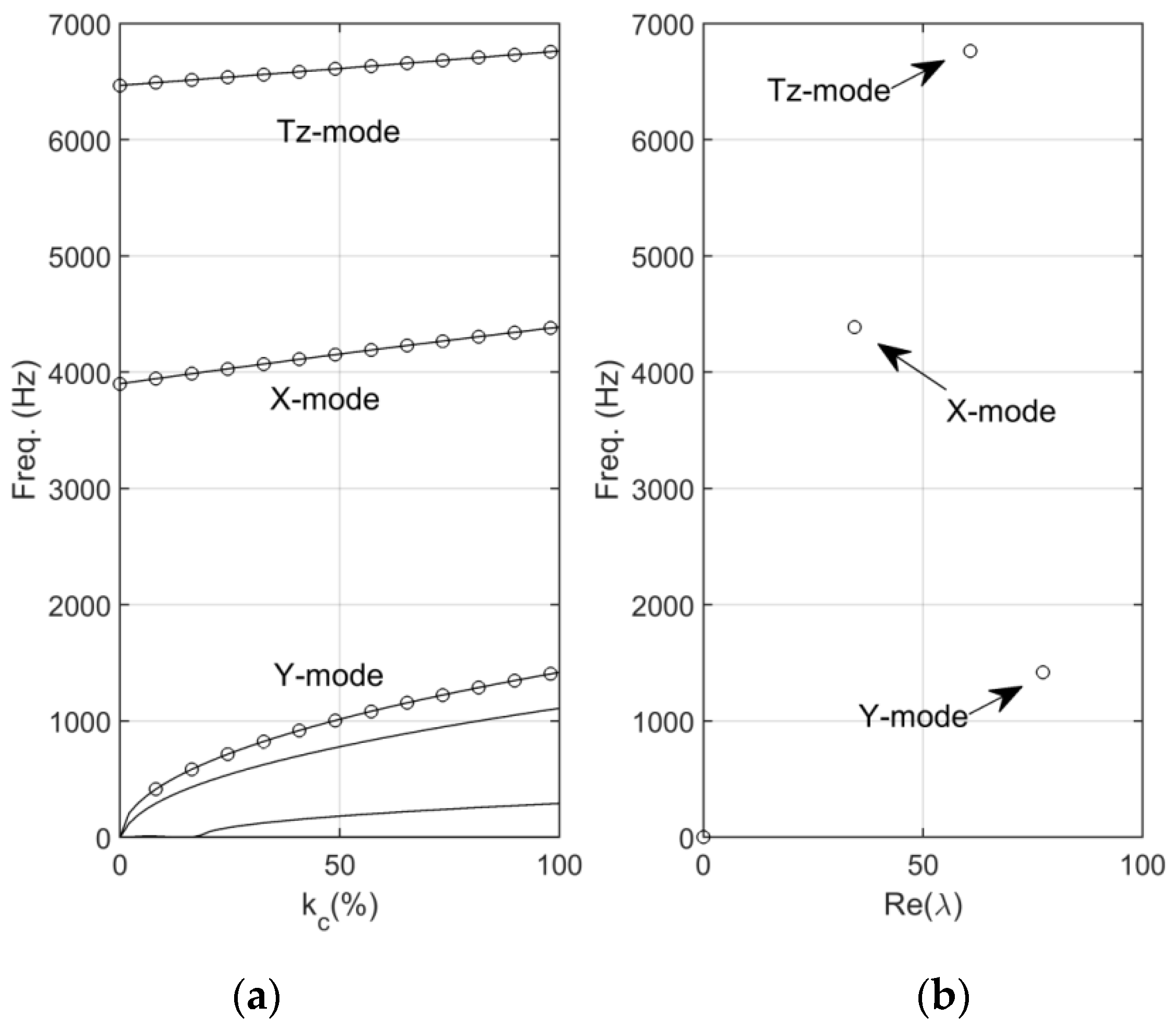 Lubricants 11 00496 g005