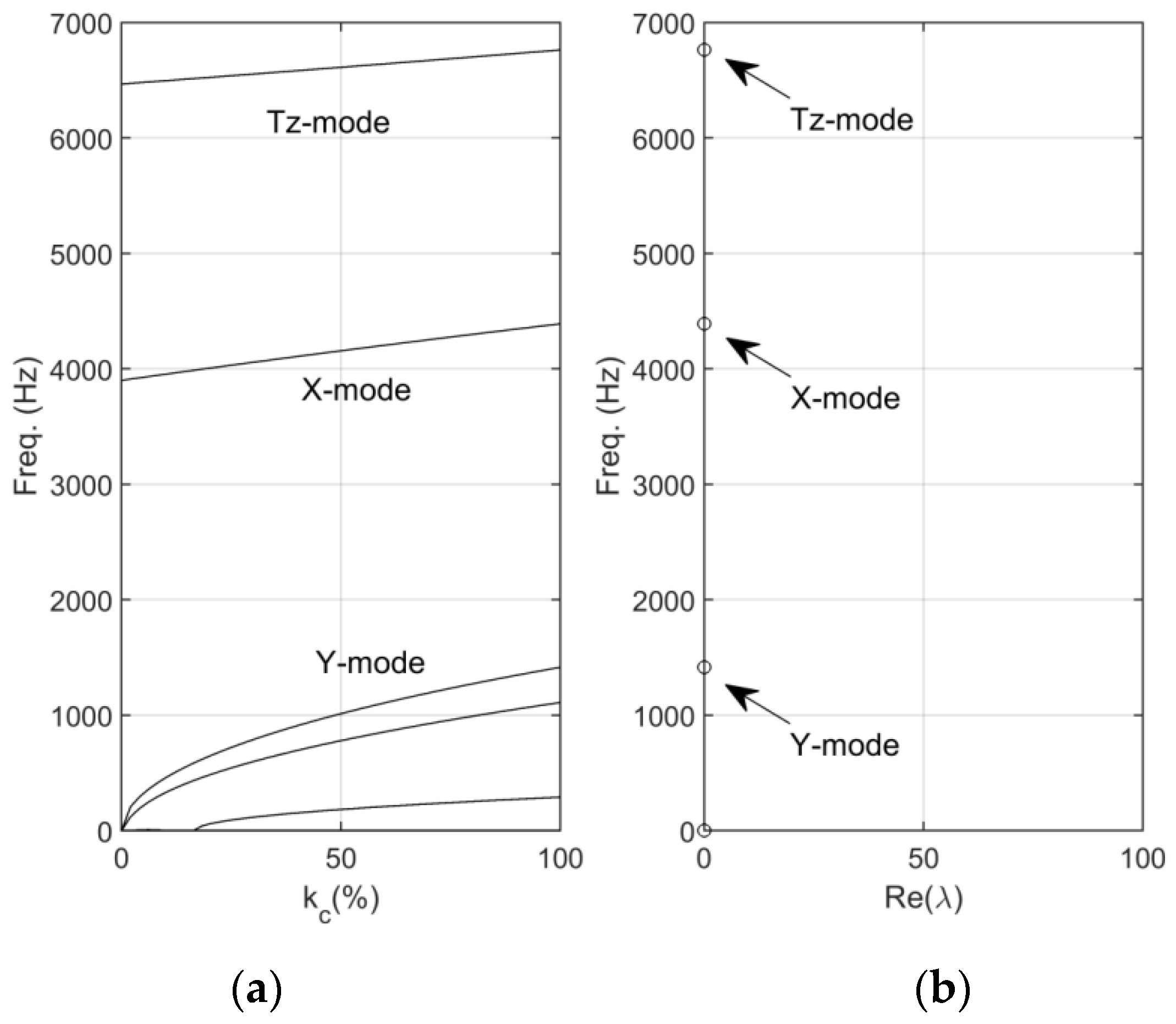 Lubricants 11 00496 g006