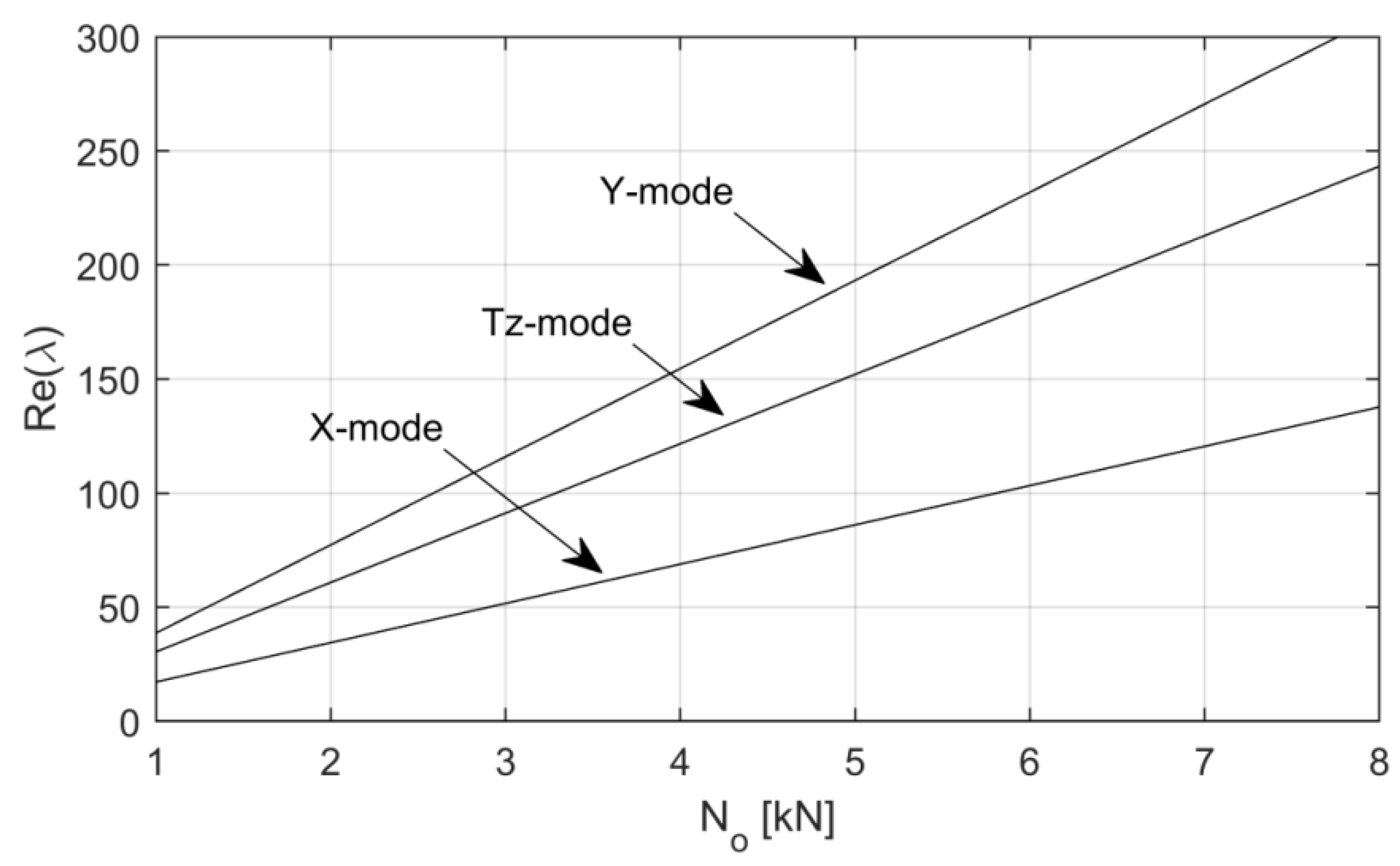 Lubricants 11 00496 g008
