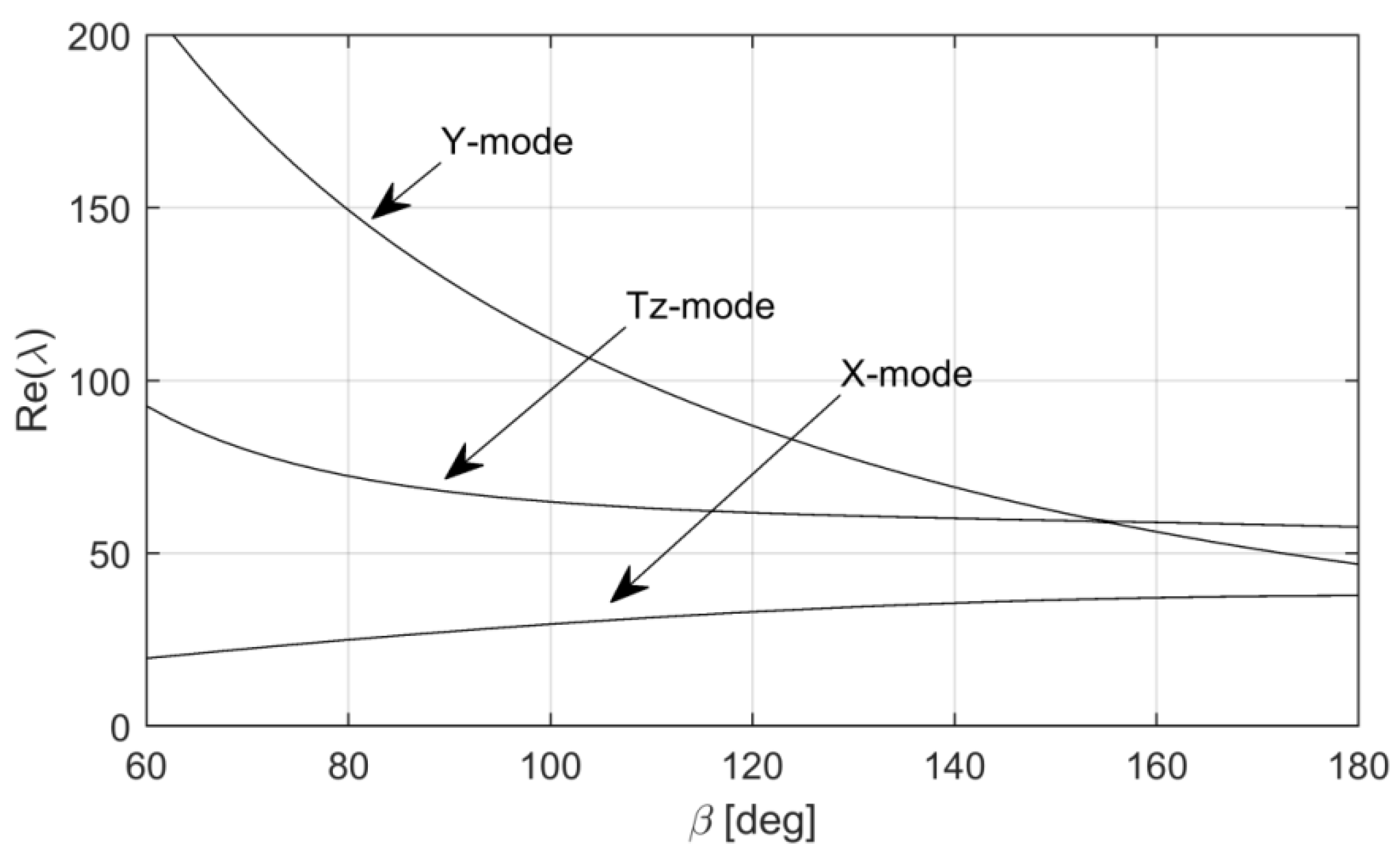 Lubricants 11 00496 g009
