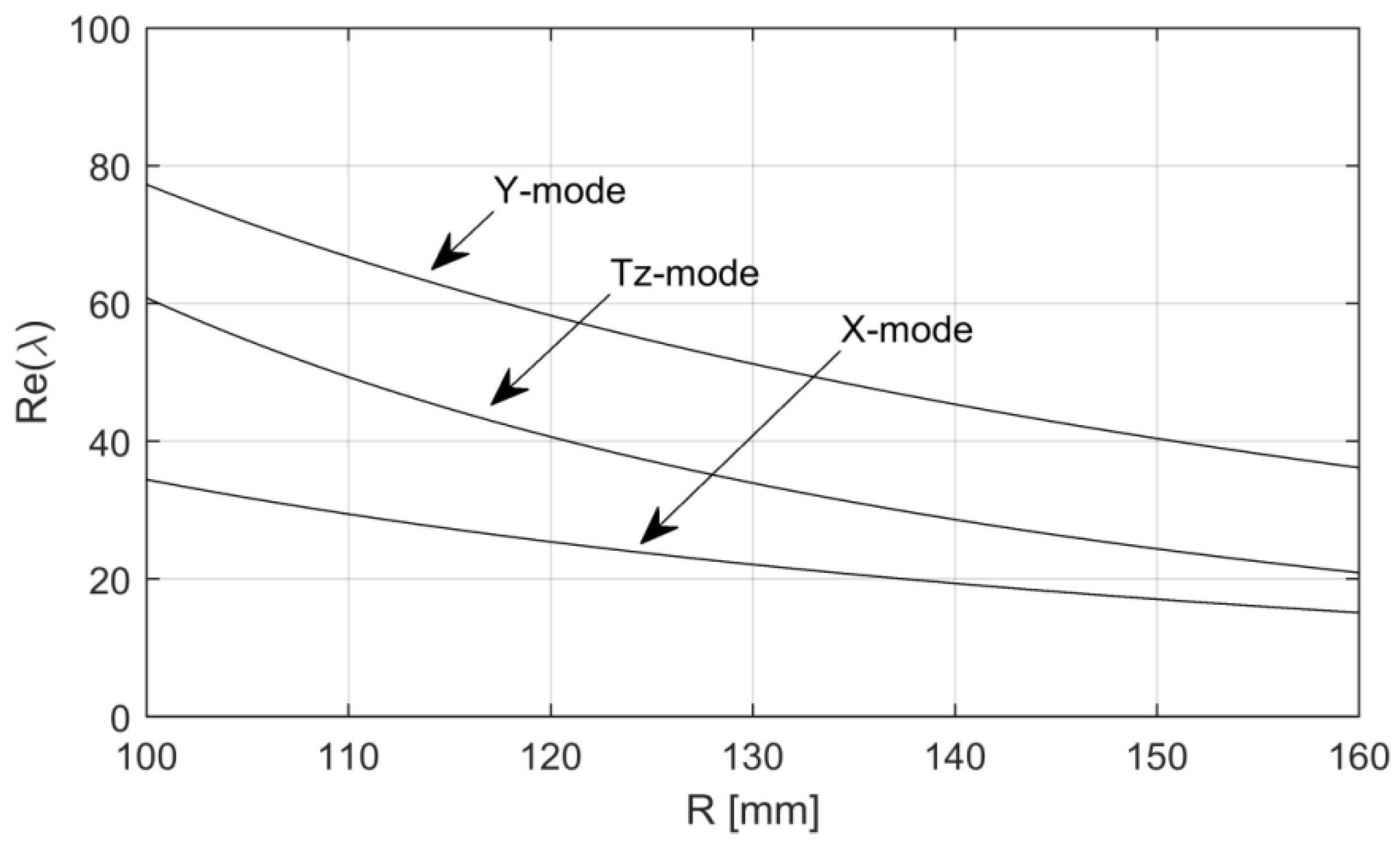 Lubricants 11 00496 g010