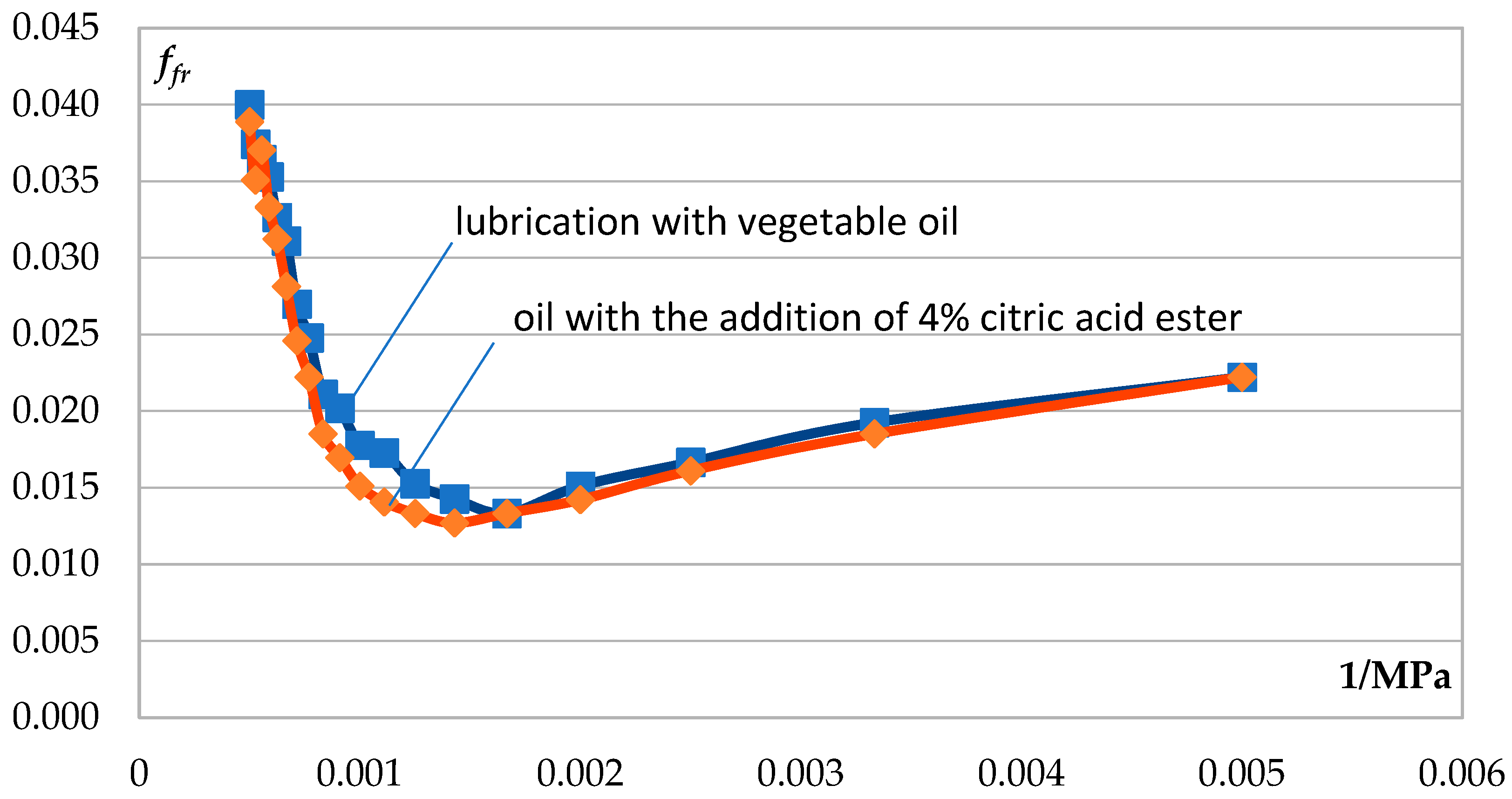 Lubricants 11 00499 g003