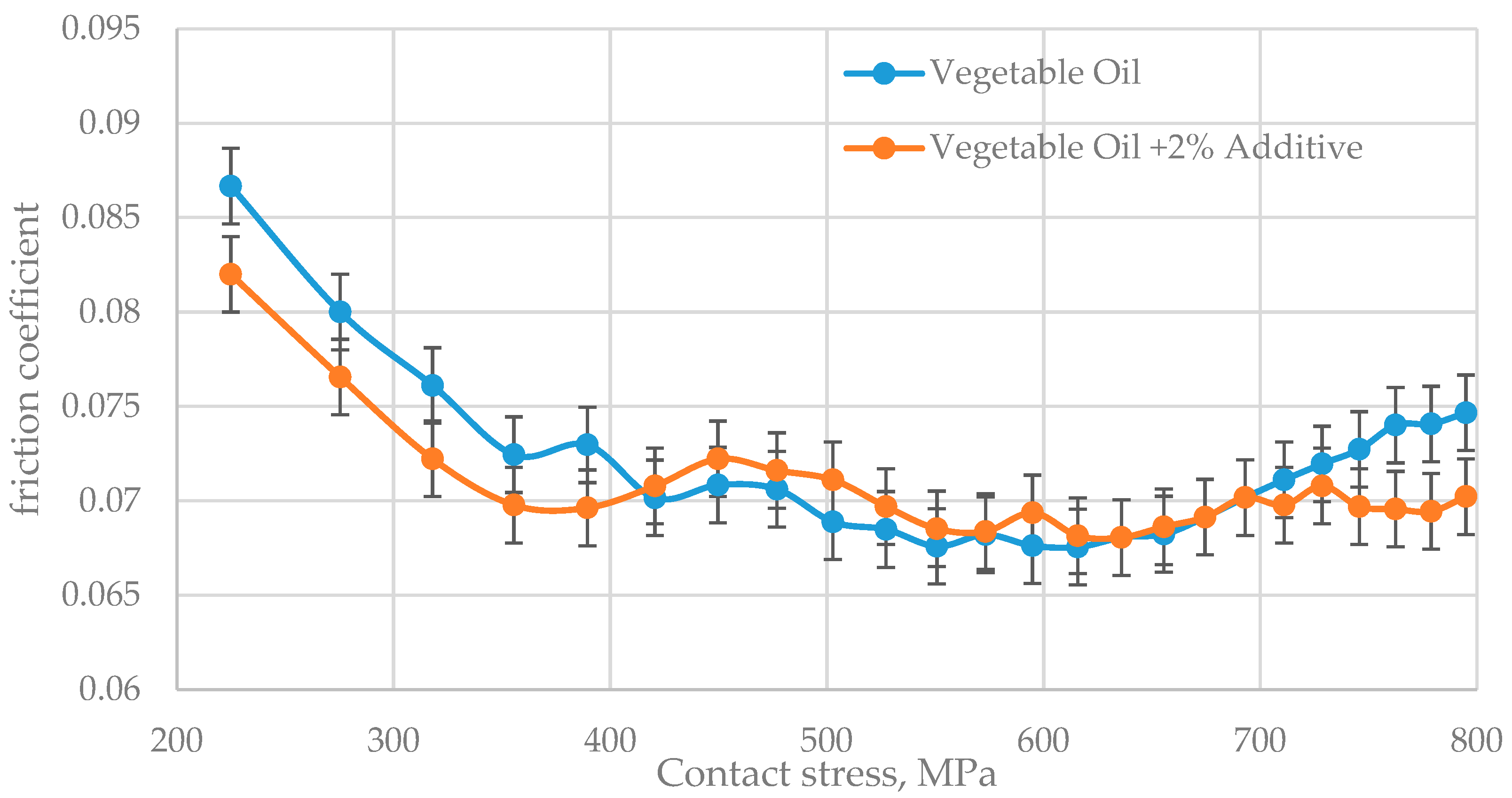 Lubricants 11 00499 g006