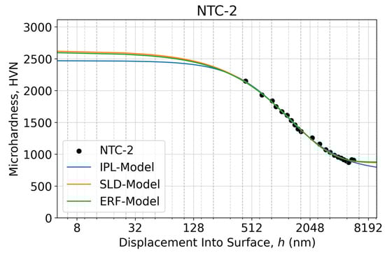 Lubricants 11 00501 g0a1