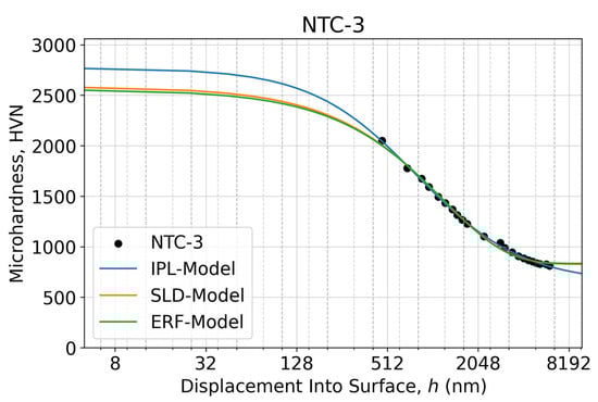 Lubricants 11 00501 g0a2