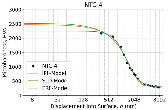 Lubricants 11 00501 g0a3