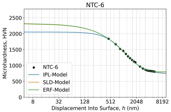 Lubricants 11 00501 g0a4