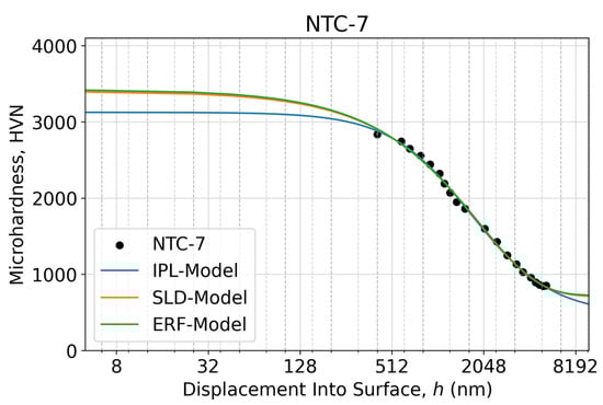 Lubricants 11 00501 g0a5