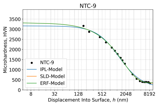 Lubricants 11 00501 g0a6