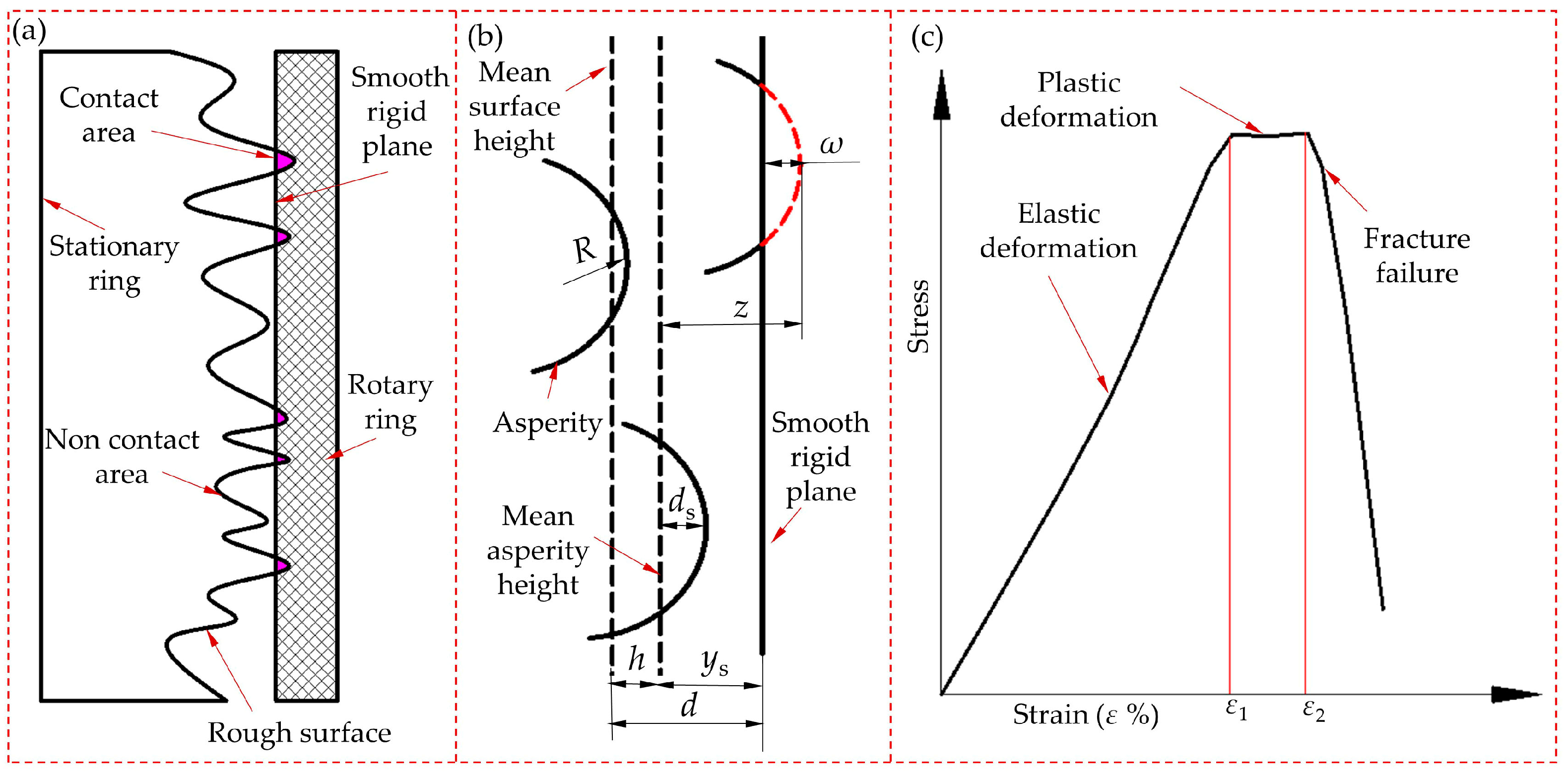 Lubricants 11 00503 g002