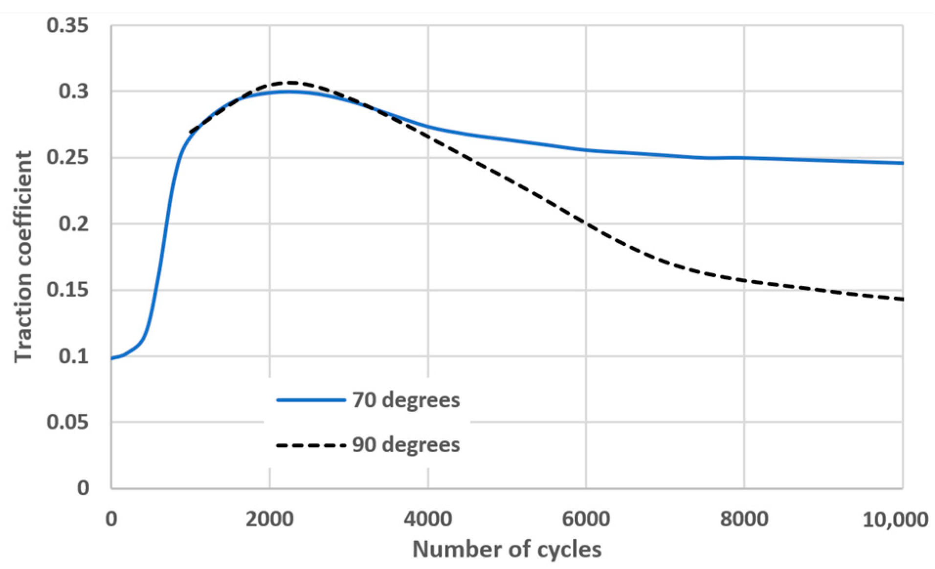 Lubricants 11 00504 g009