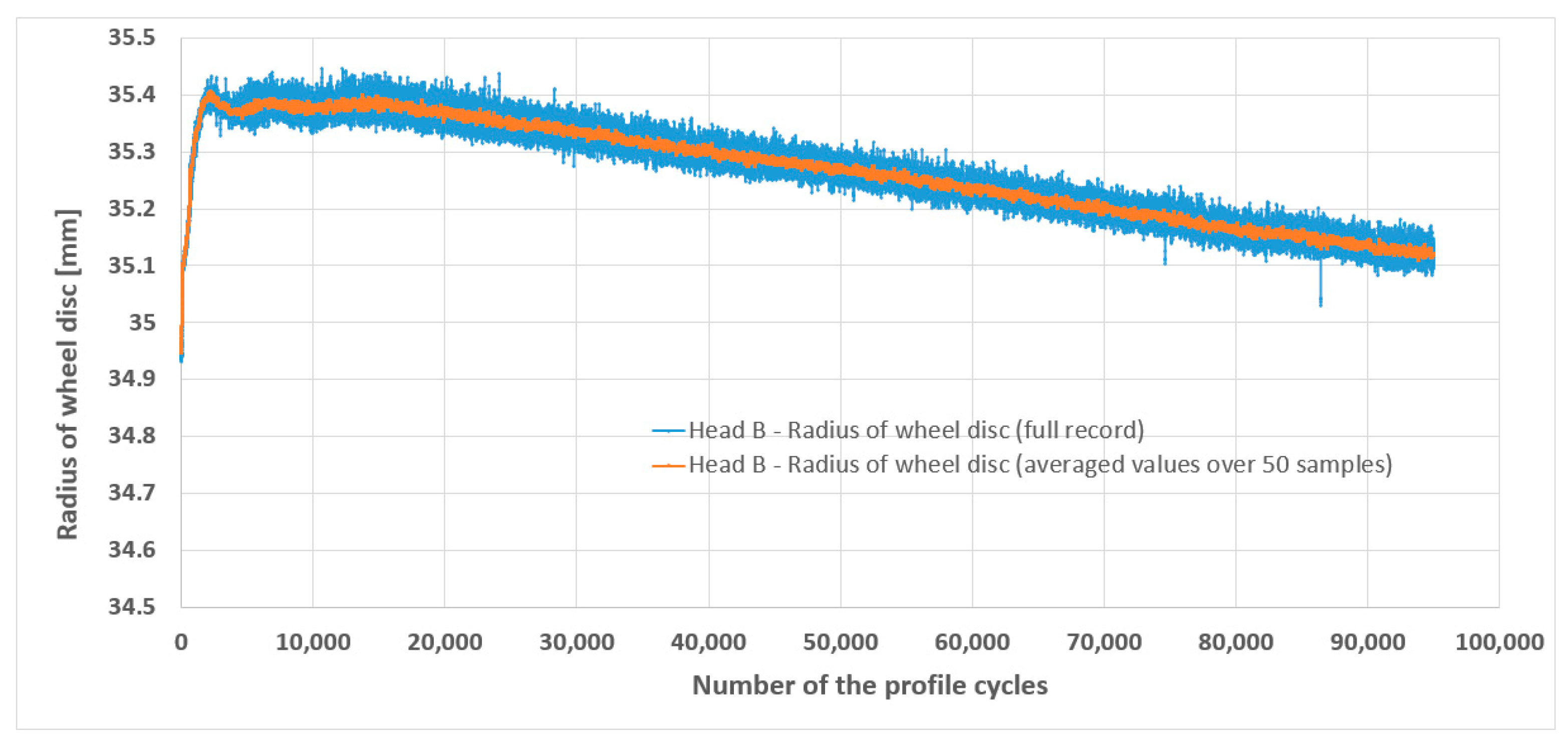 Lubricants 11 00504 g015