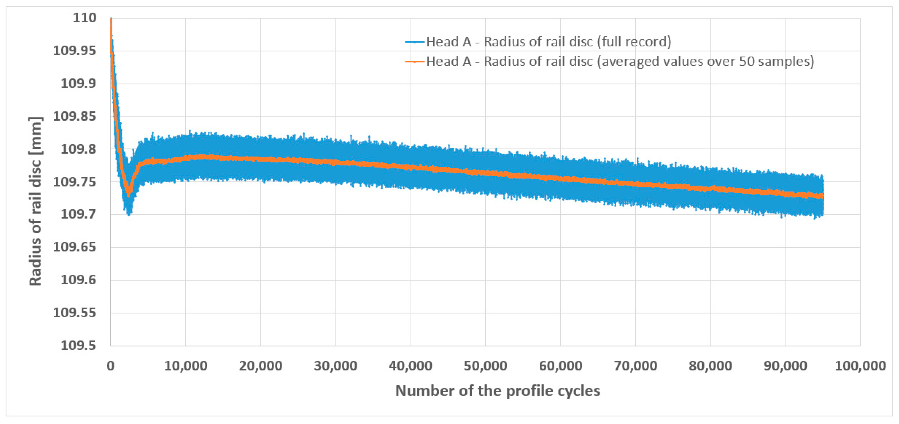 Lubricants 11 00504 g016