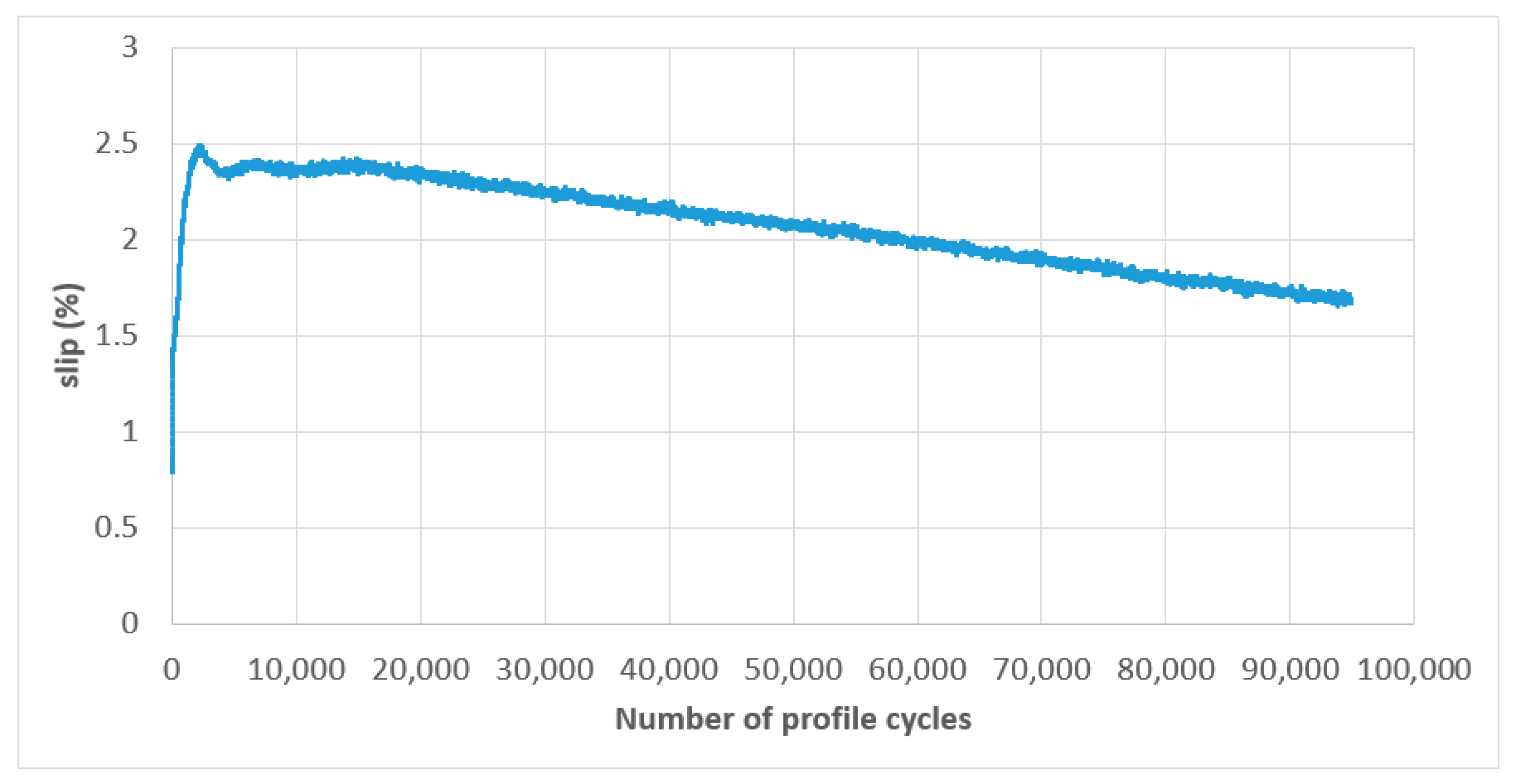 Lubricants 11 00504 g017