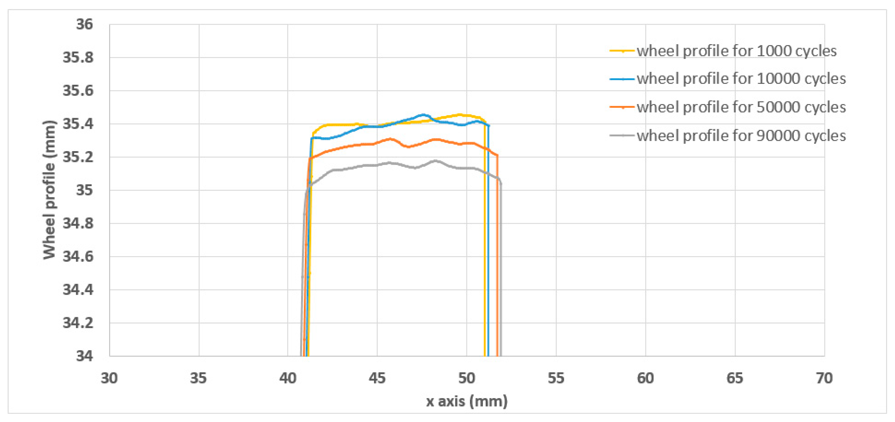 Lubricants 11 00504 g018