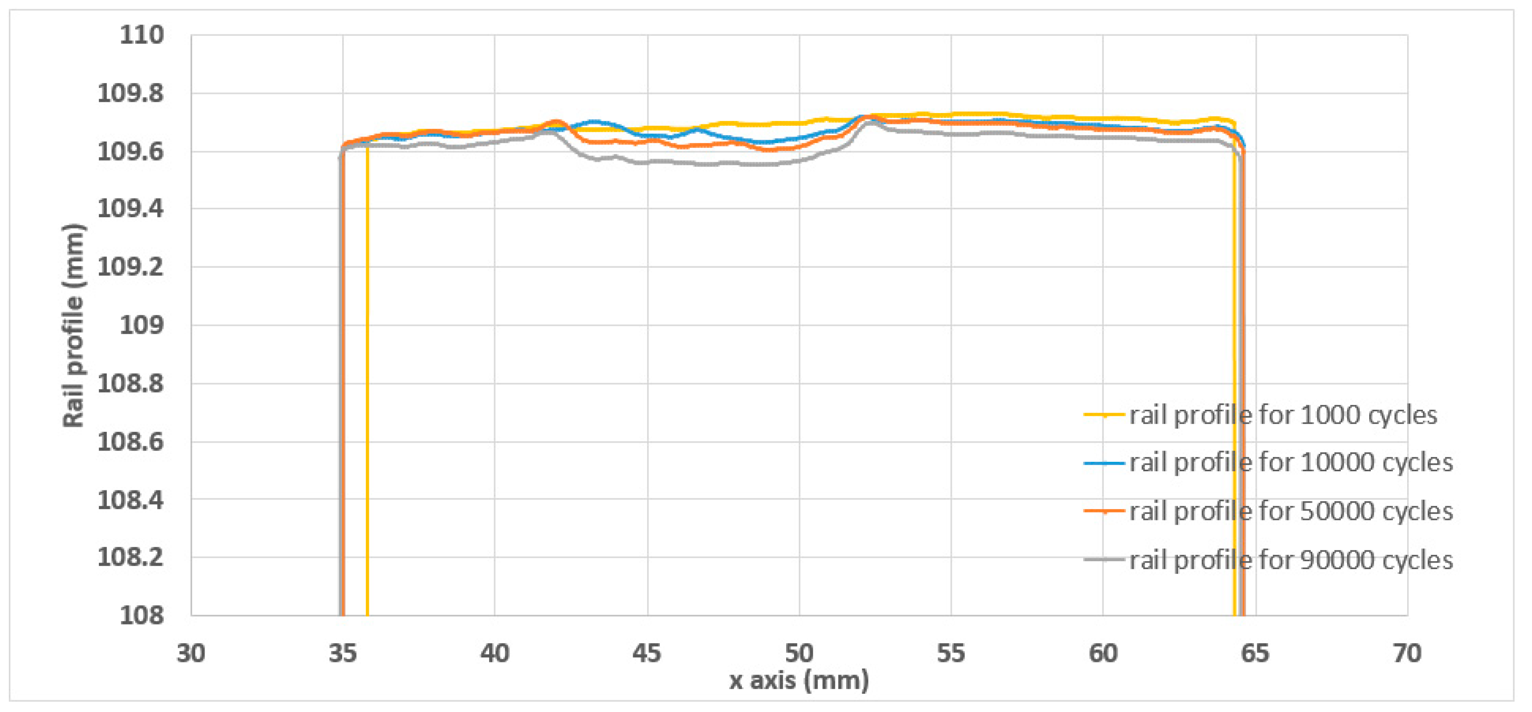 Lubricants 11 00504 g019