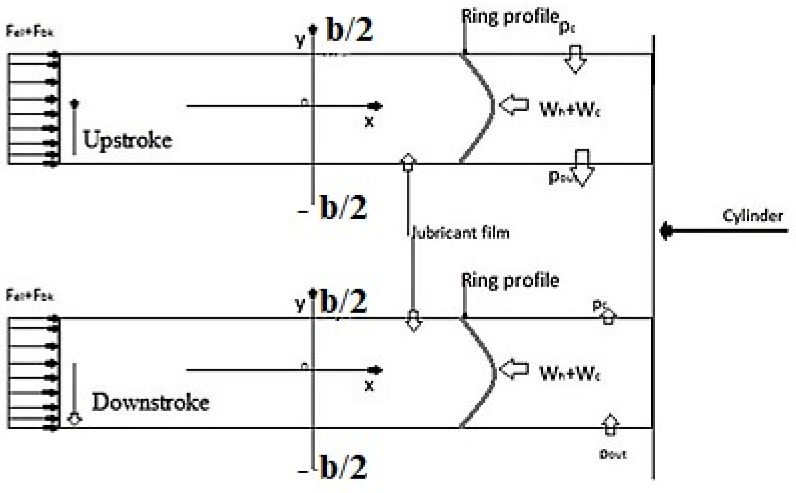 Lubricants 11 00505 g001