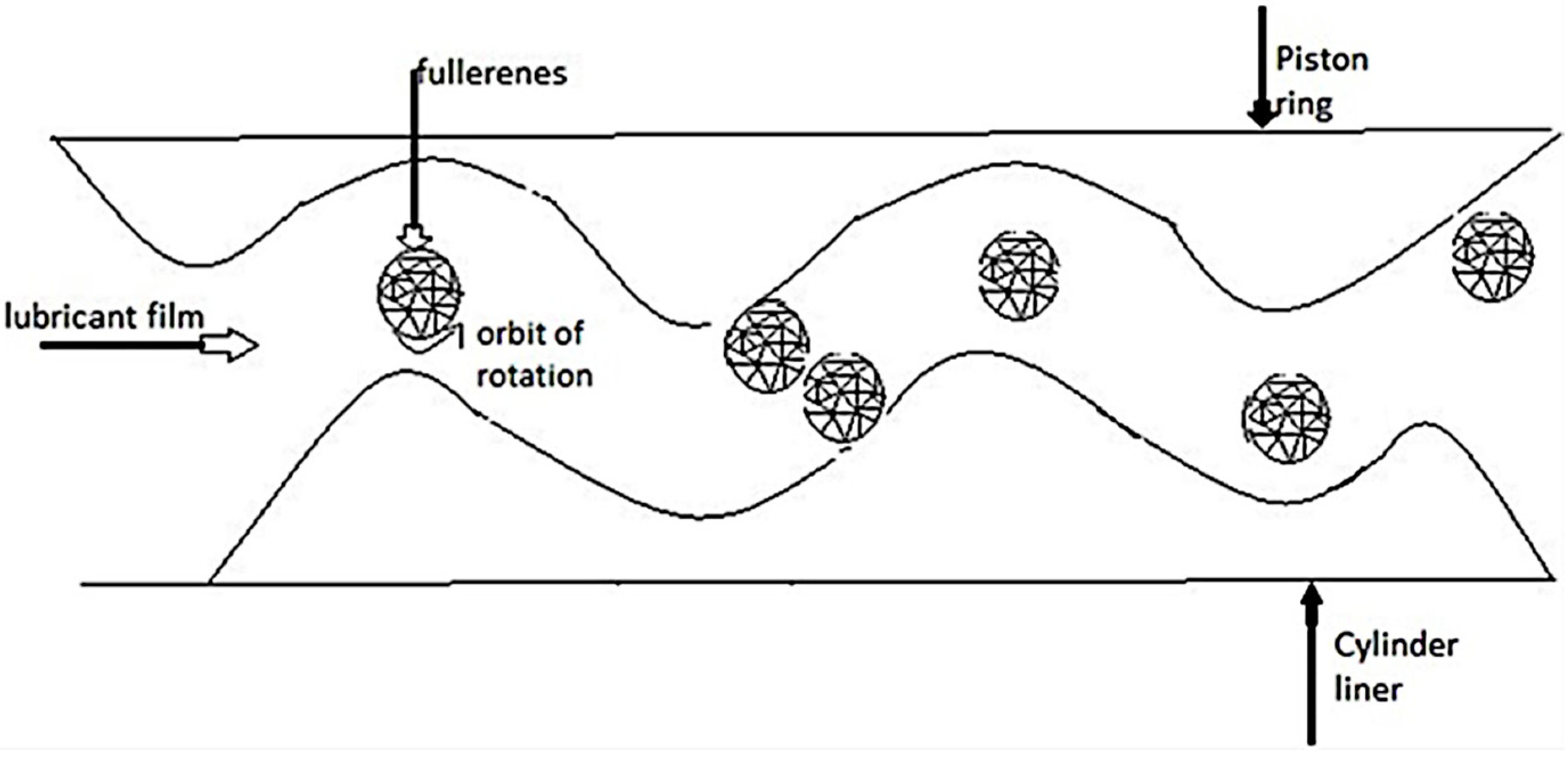 Lubricants 11 00505 g002
