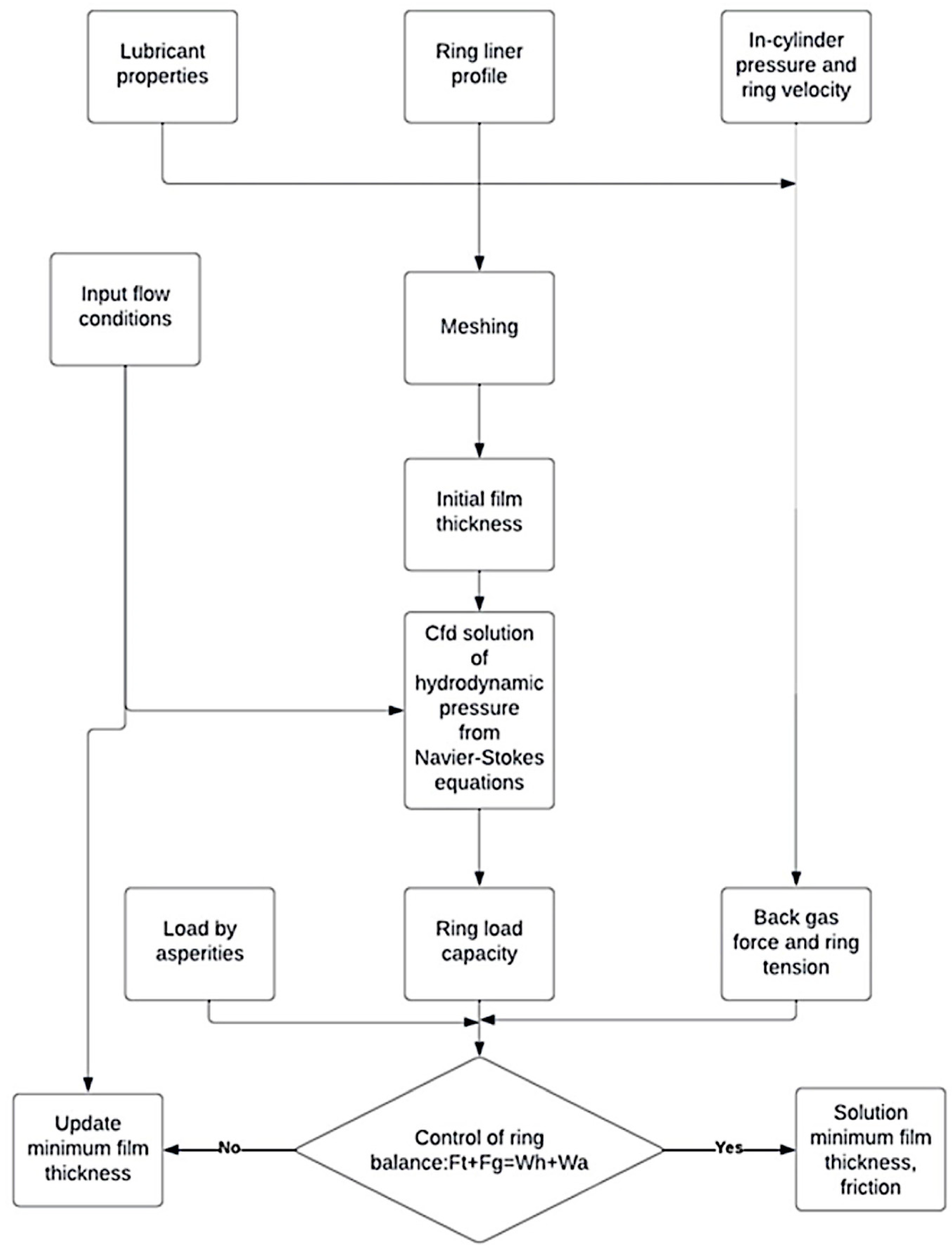 Lubricants 11 00505 g003