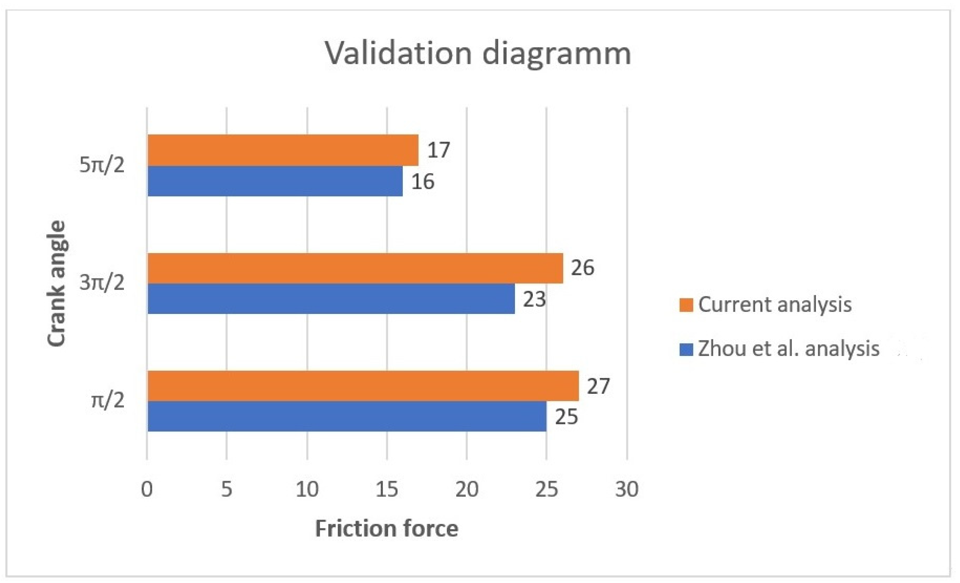 Lubricants 11 00505 g006