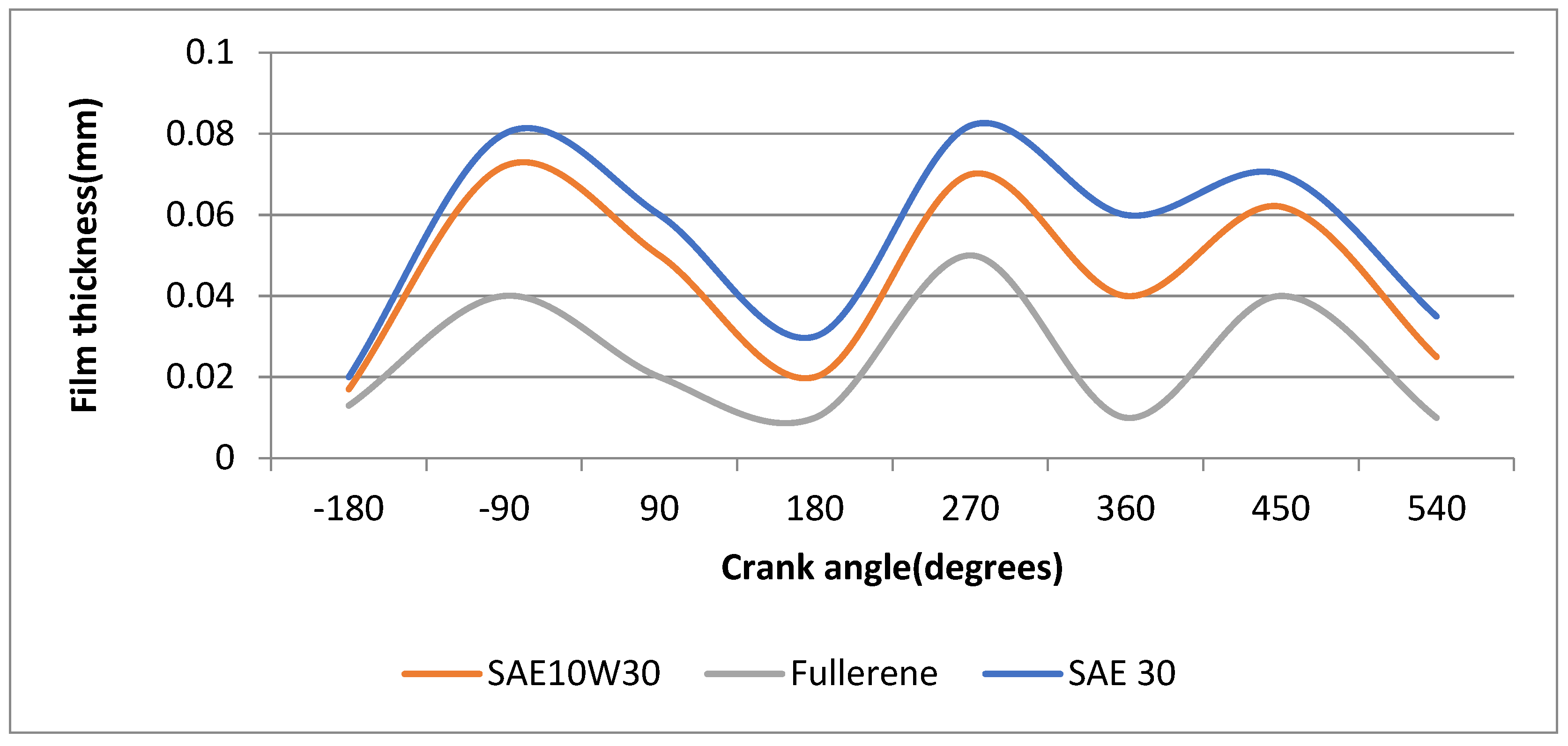 Lubricants 11 00505 g007