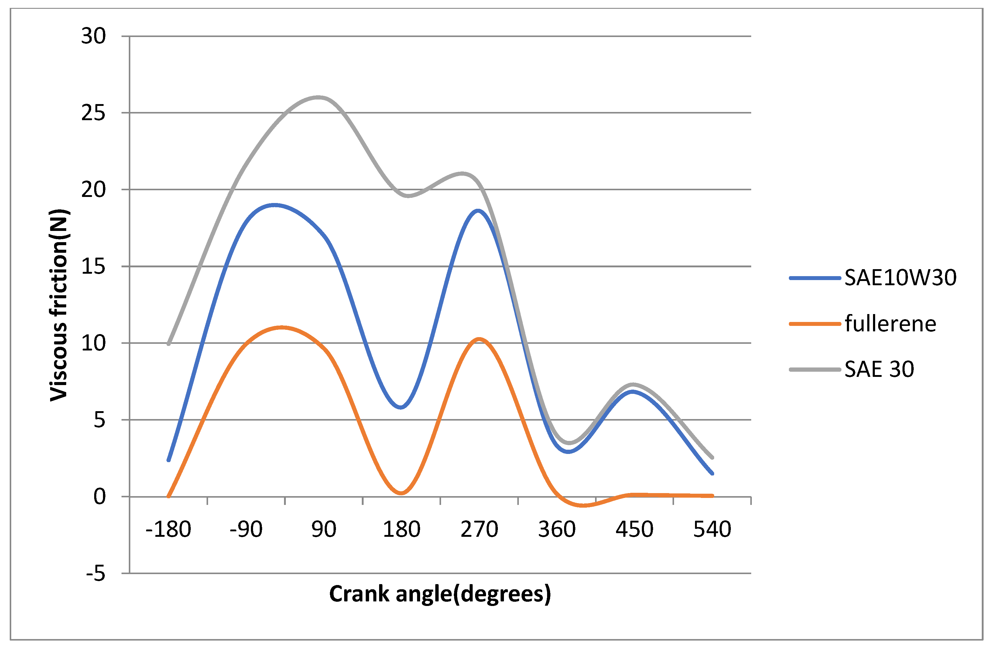 Lubricants 11 00505 g009