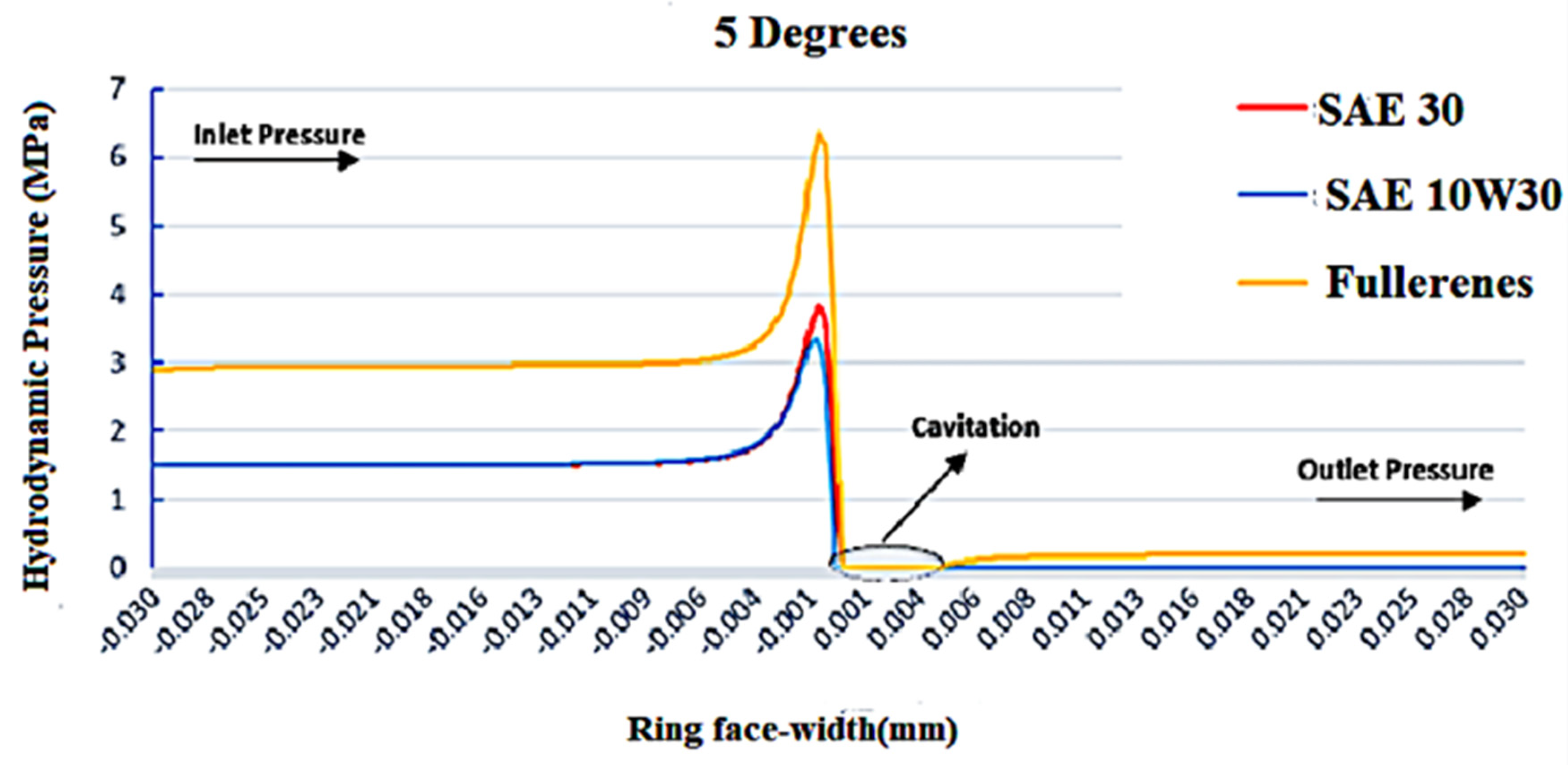 Lubricants 11 00505 g010