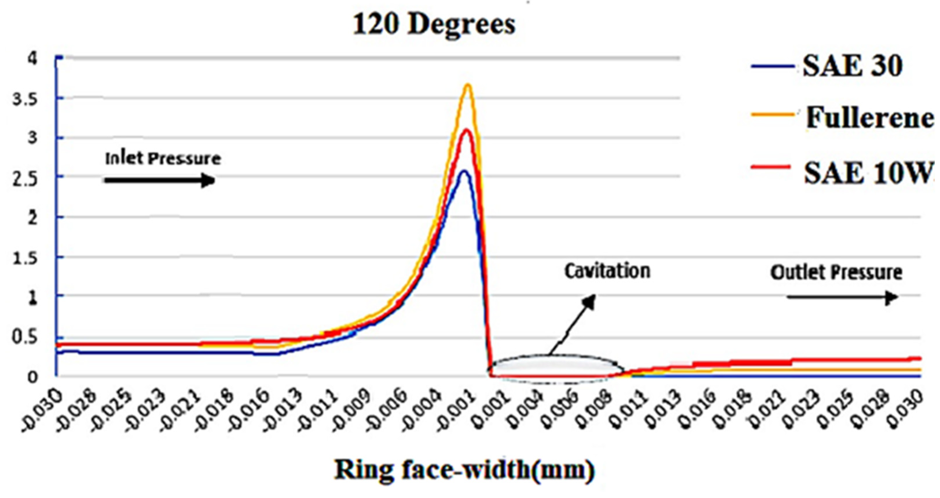 Lubricants 11 00505 g011