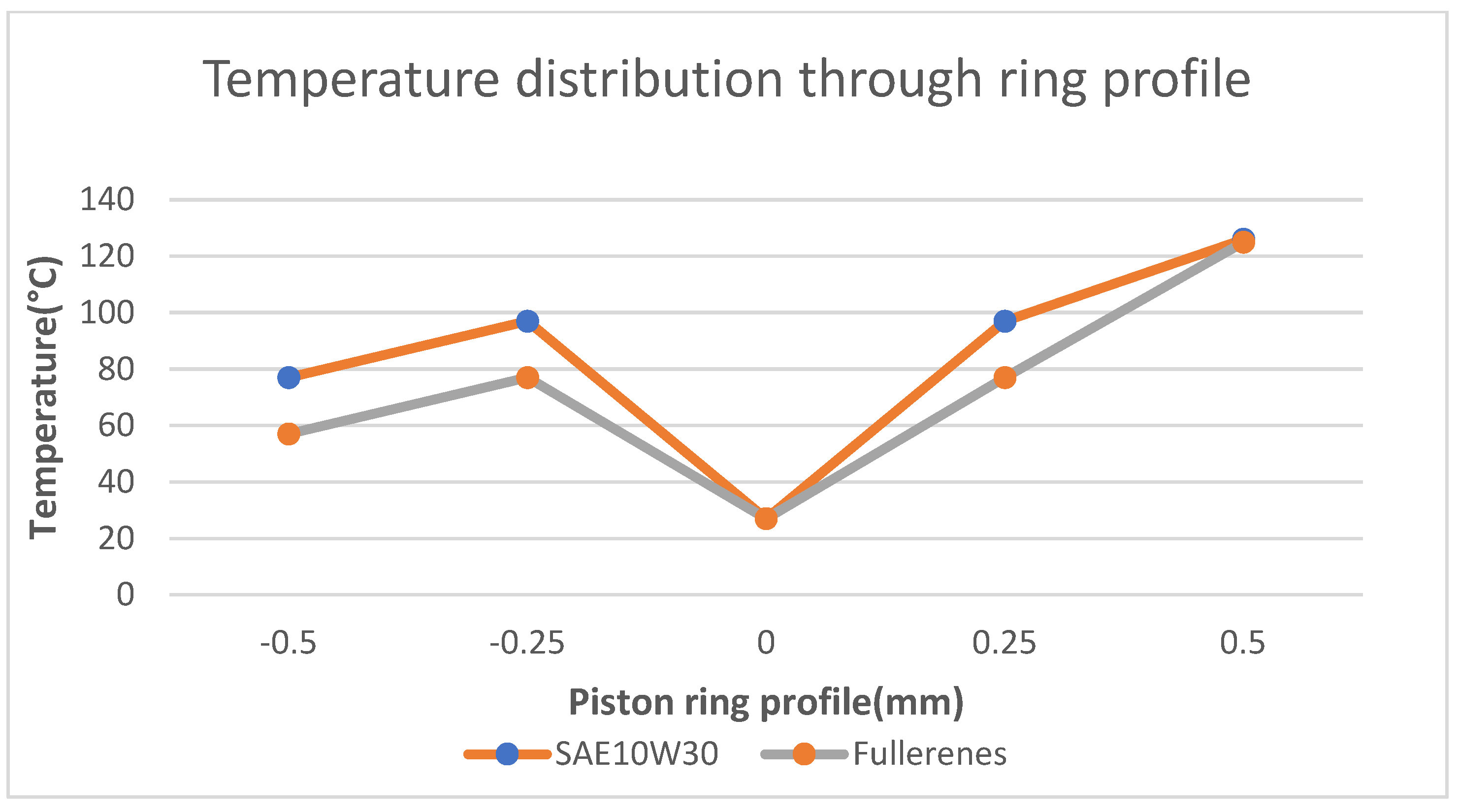 Lubricants 11 00505 g016
