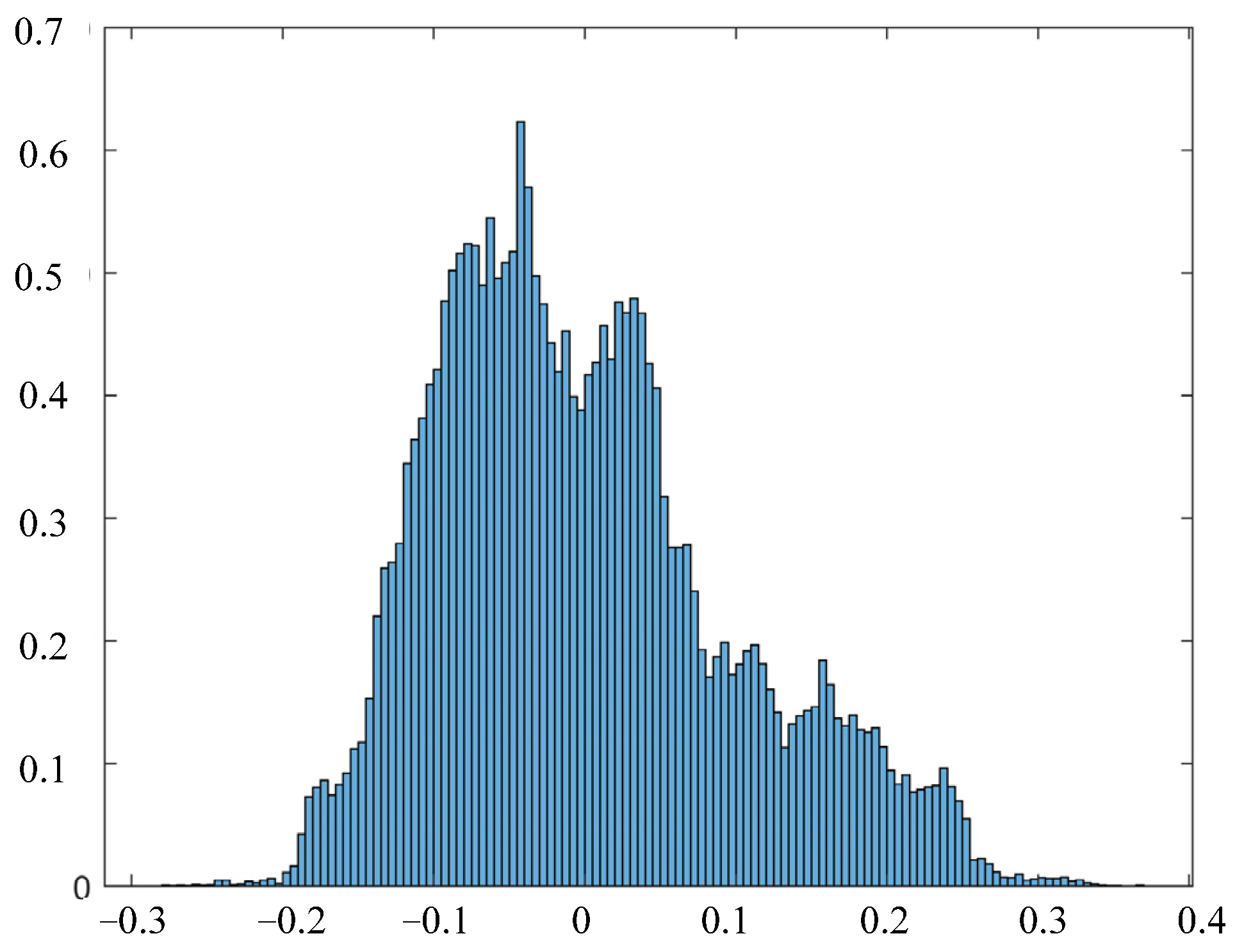 Lubricants 11 00508 g005