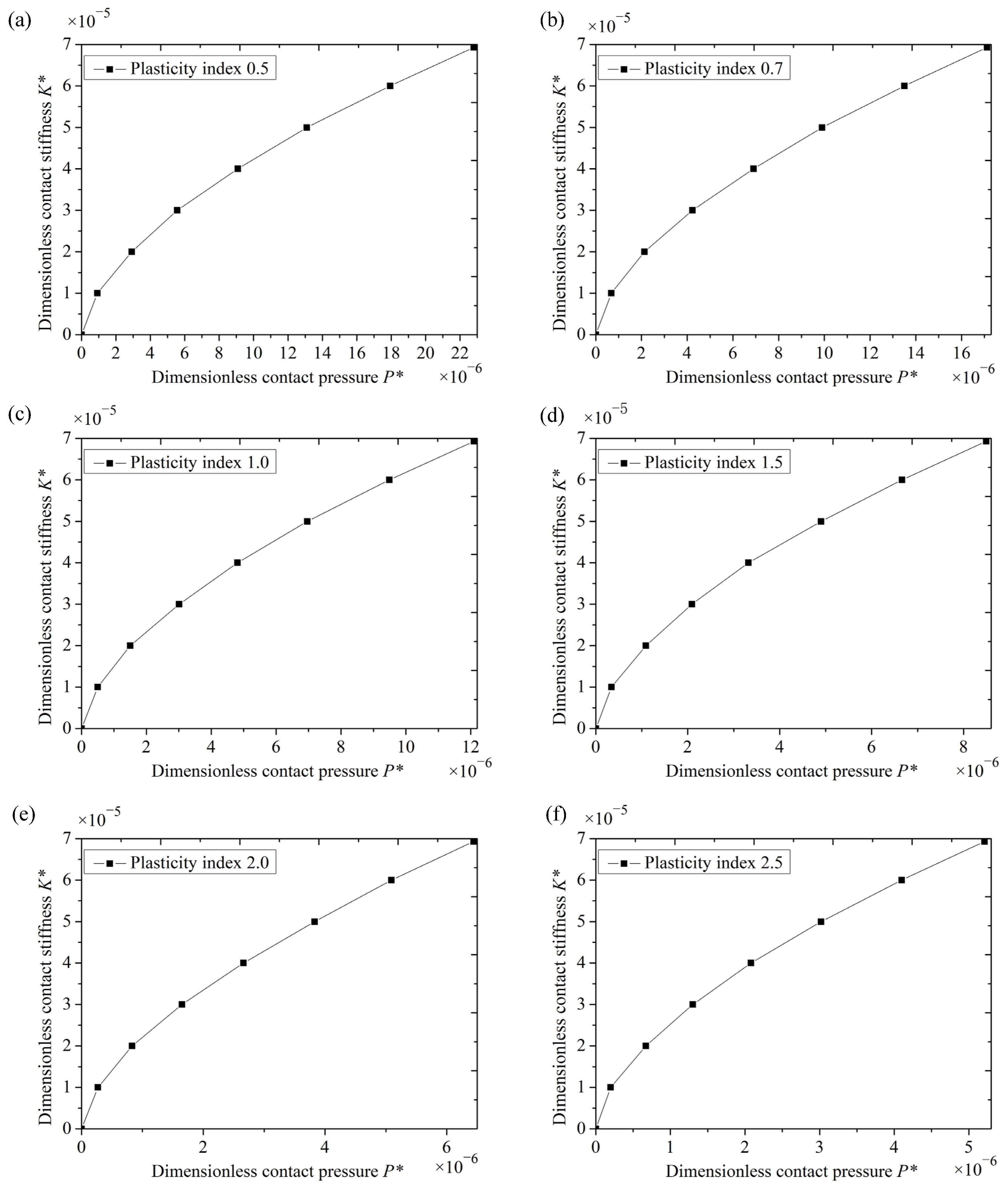 Lubricants 11 00508 g008