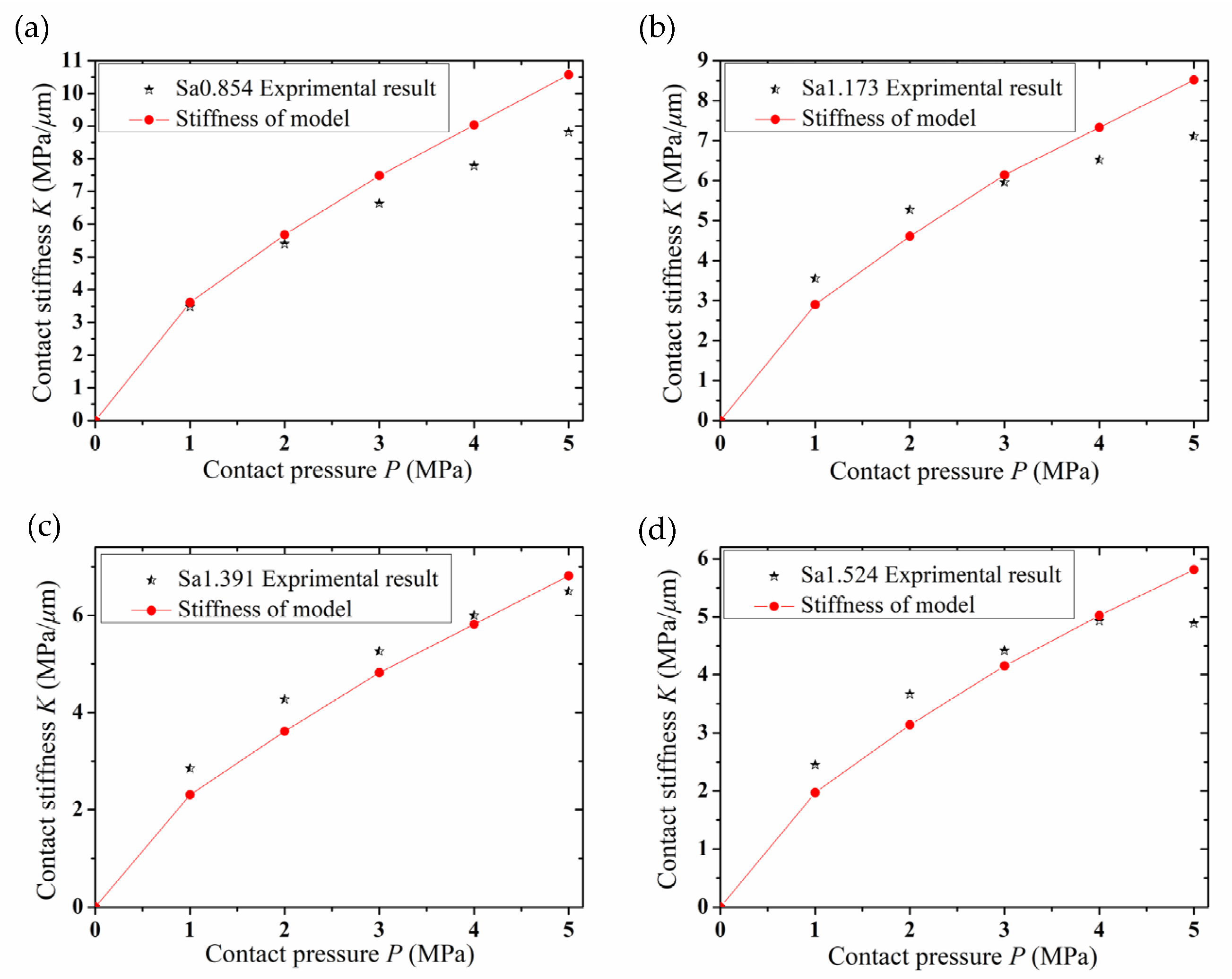 Lubricants 11 00508 g011
