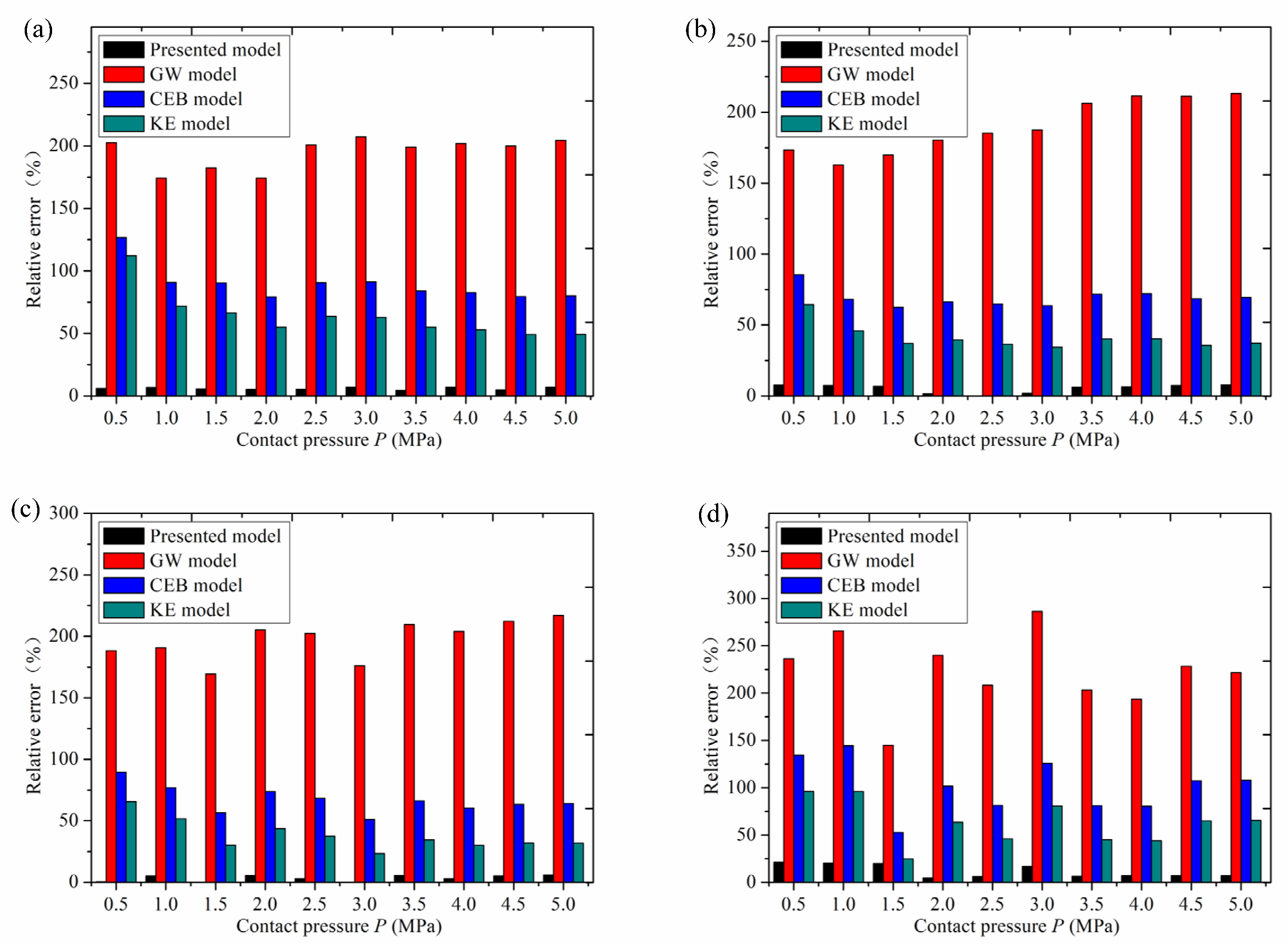 Lubricants 11 00508 g013