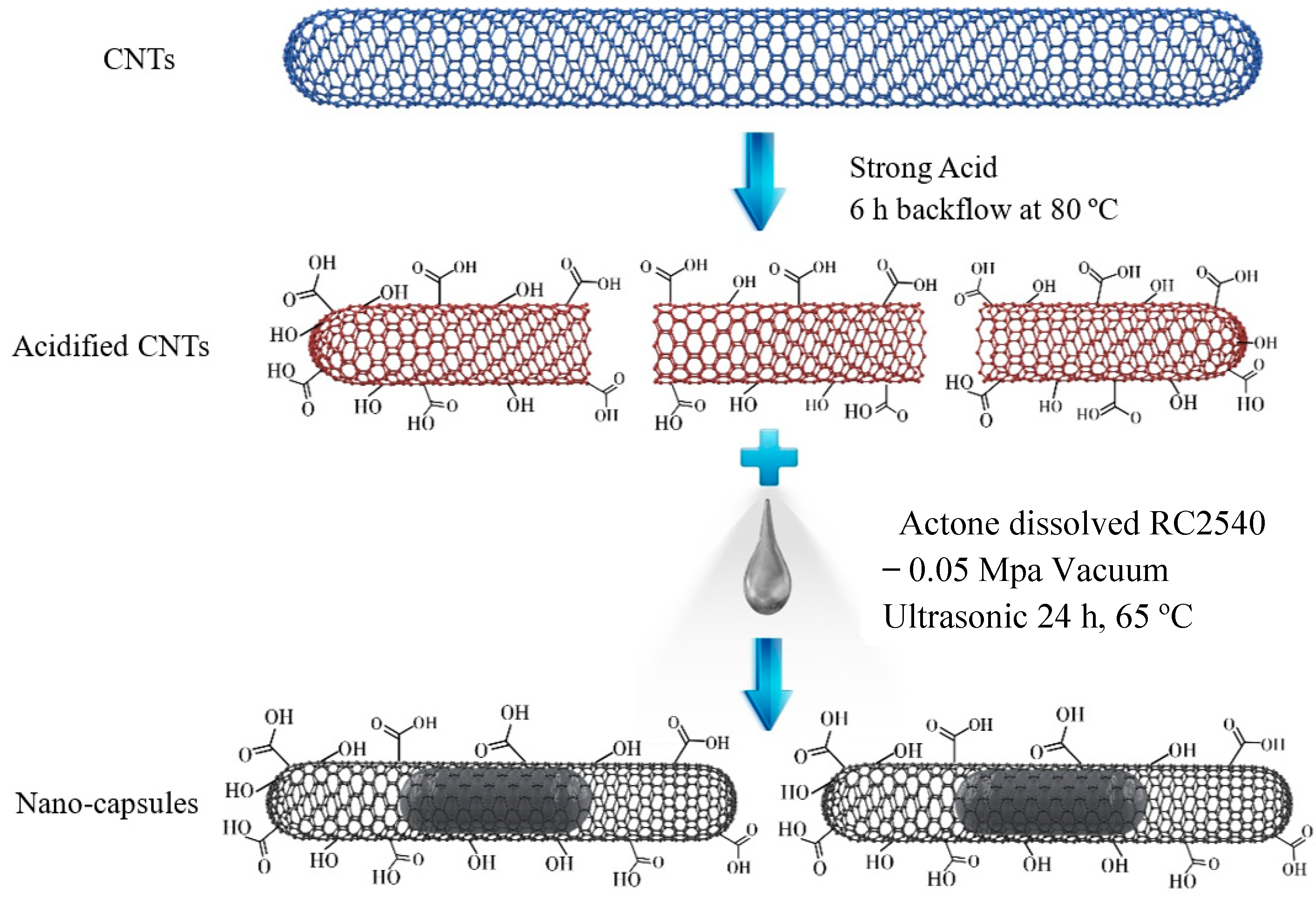 Lubricants 11 00511 g001
