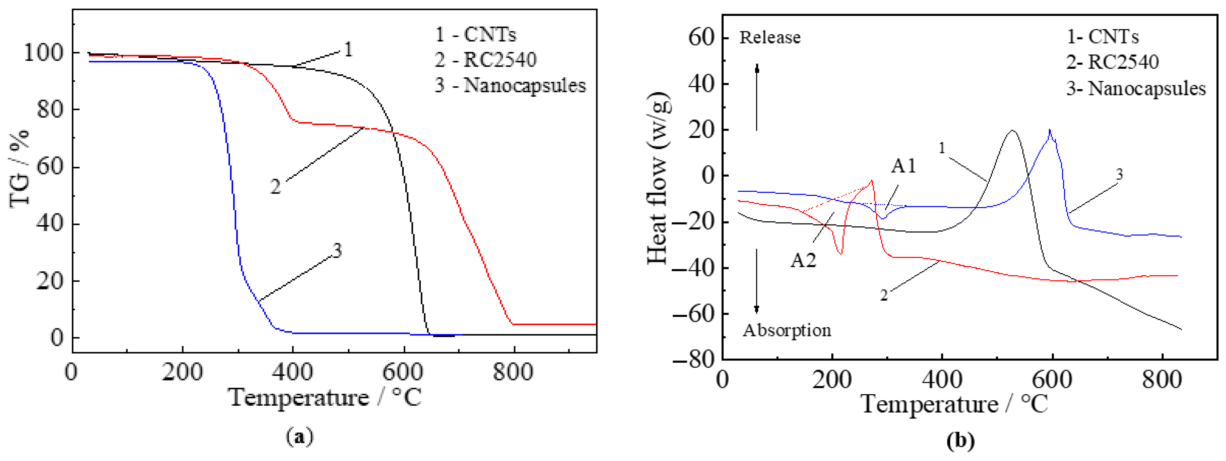 Lubricants 11 00511 g003