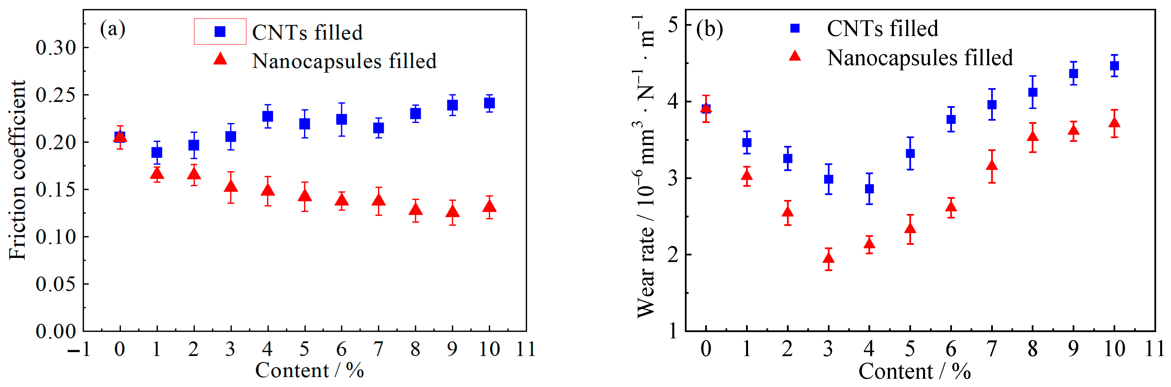 Lubricants 11 00511 g007
