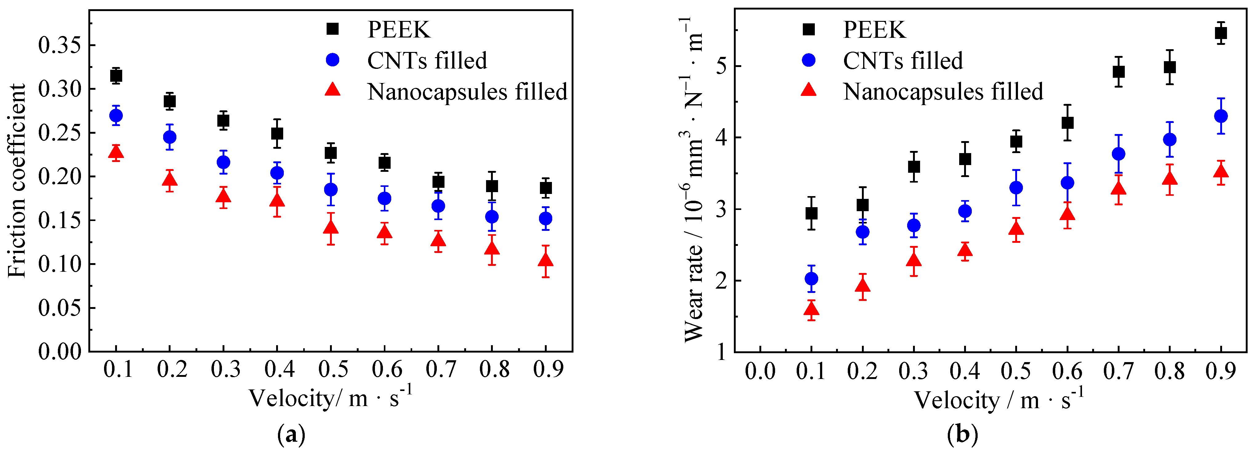 Lubricants 11 00511 g008