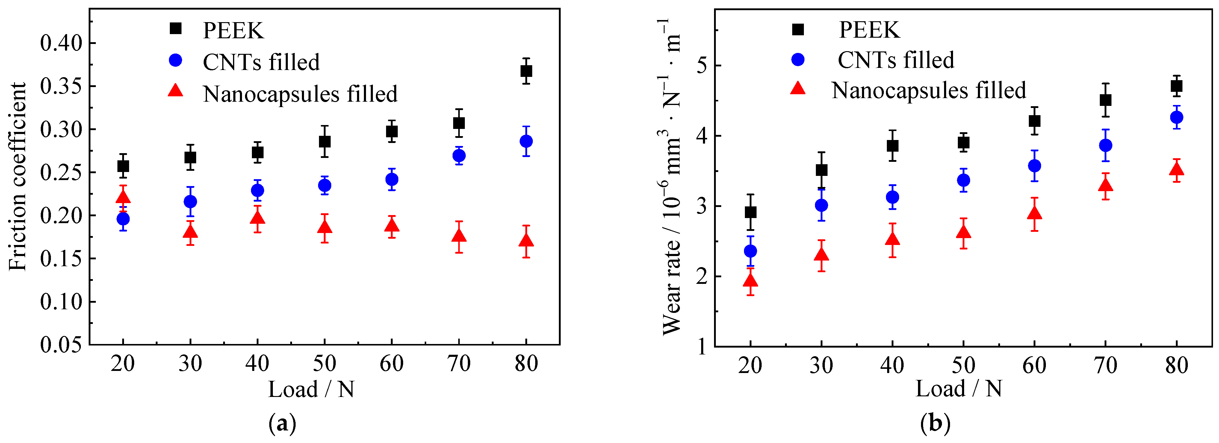 Lubricants 11 00511 g009