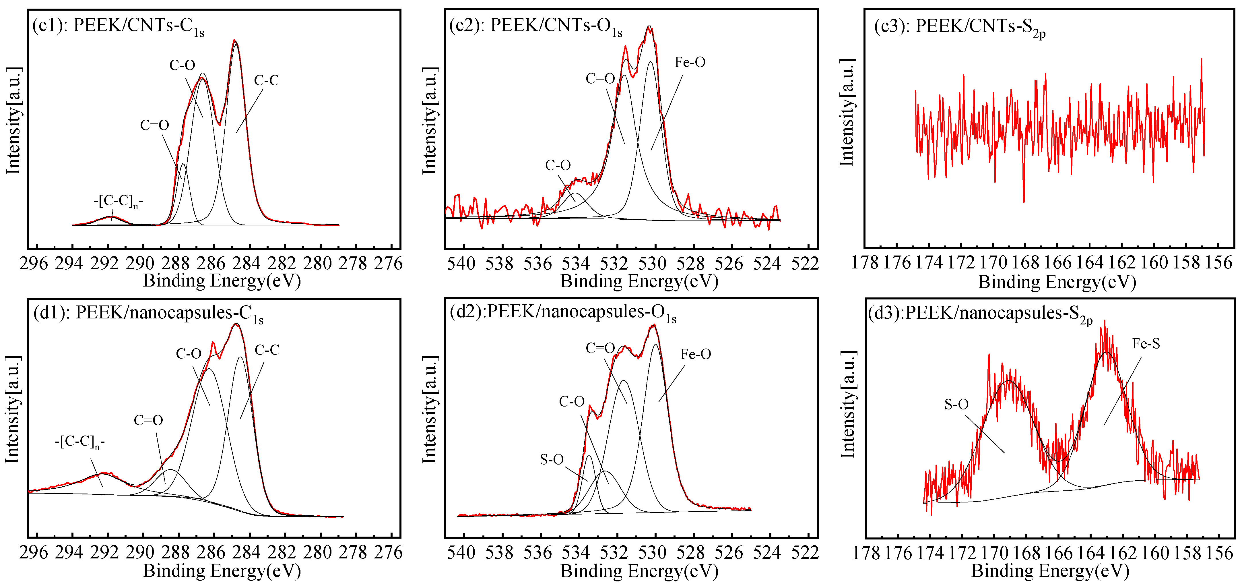 Lubricants 11 00511 g011b