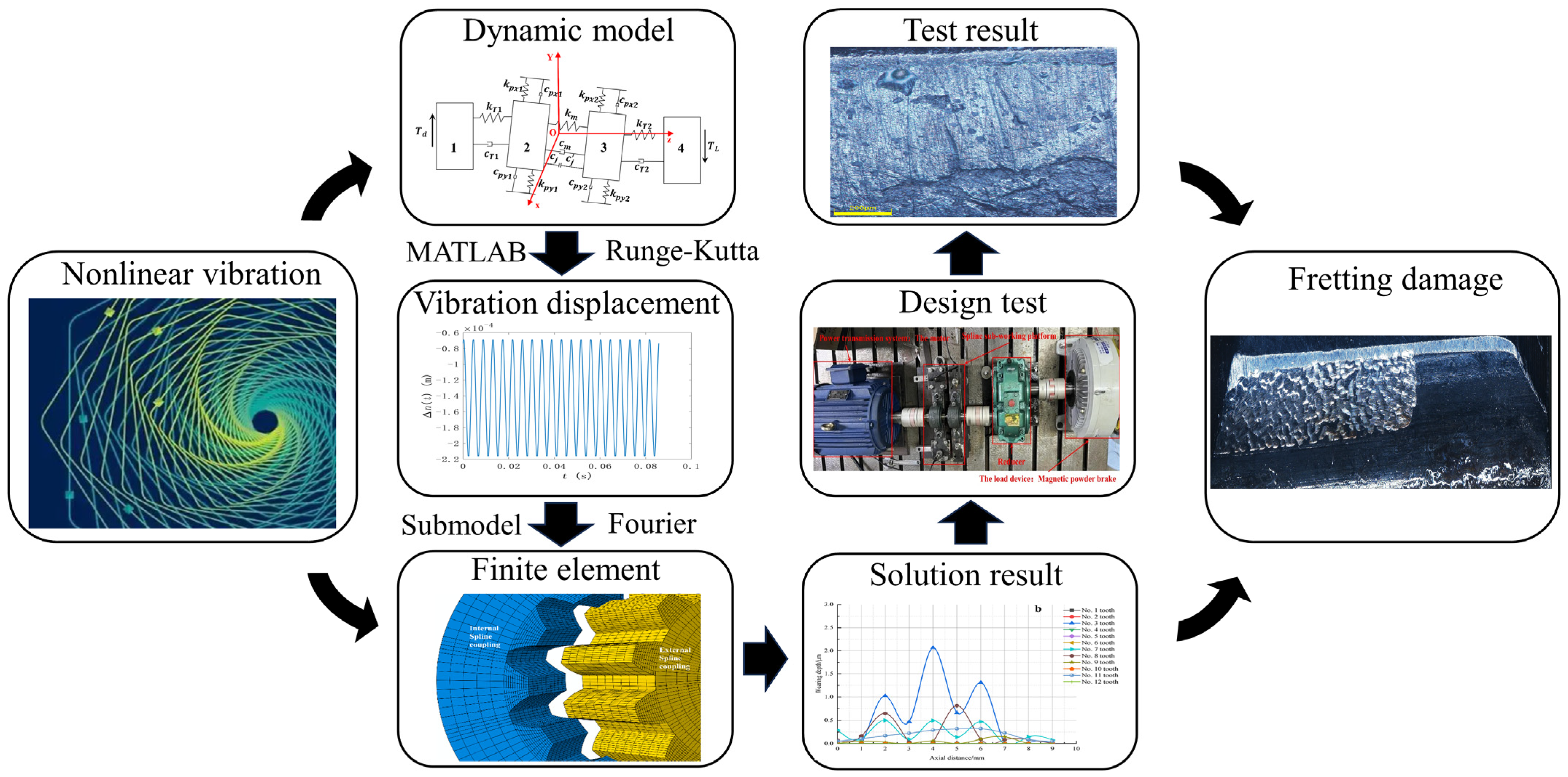 Lubricants 11 00515 g001