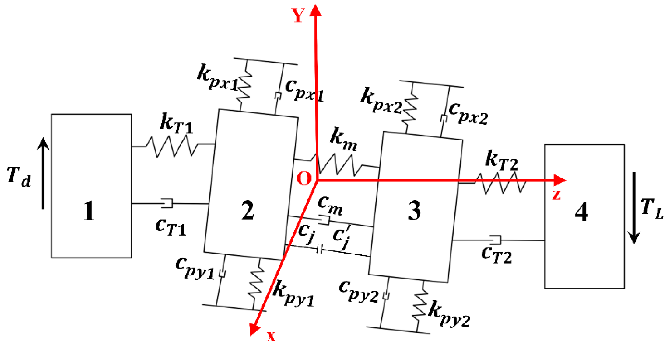Lubricants 11 00515 g002