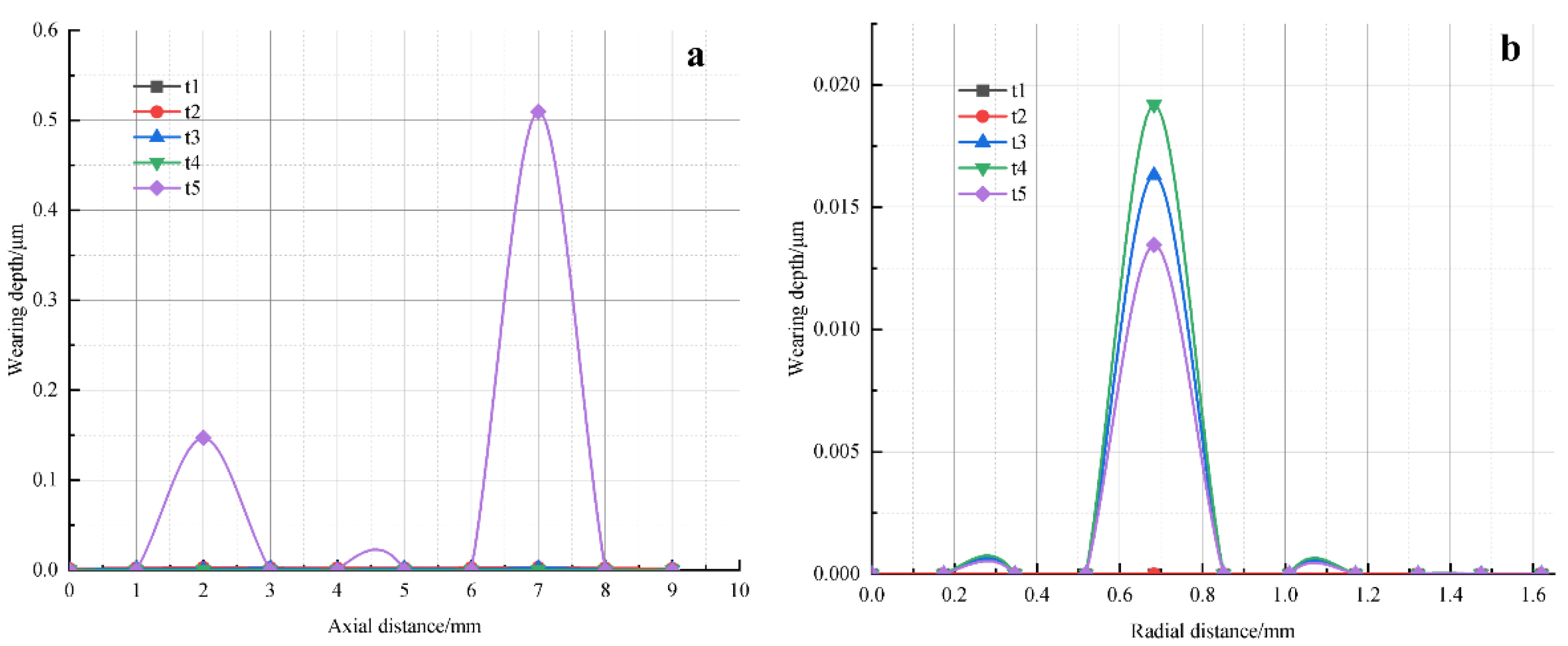 Lubricants 11 00515 g009