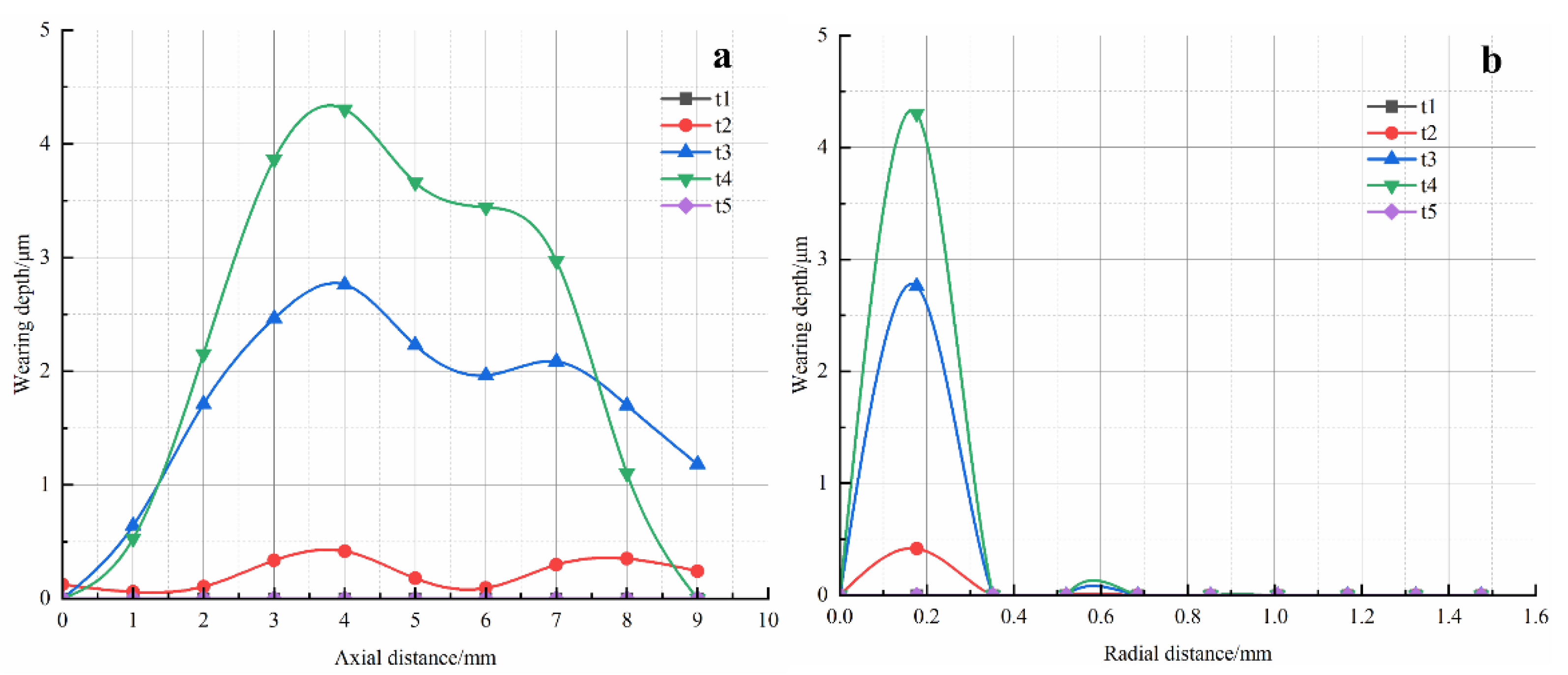 Lubricants 11 00515 g011