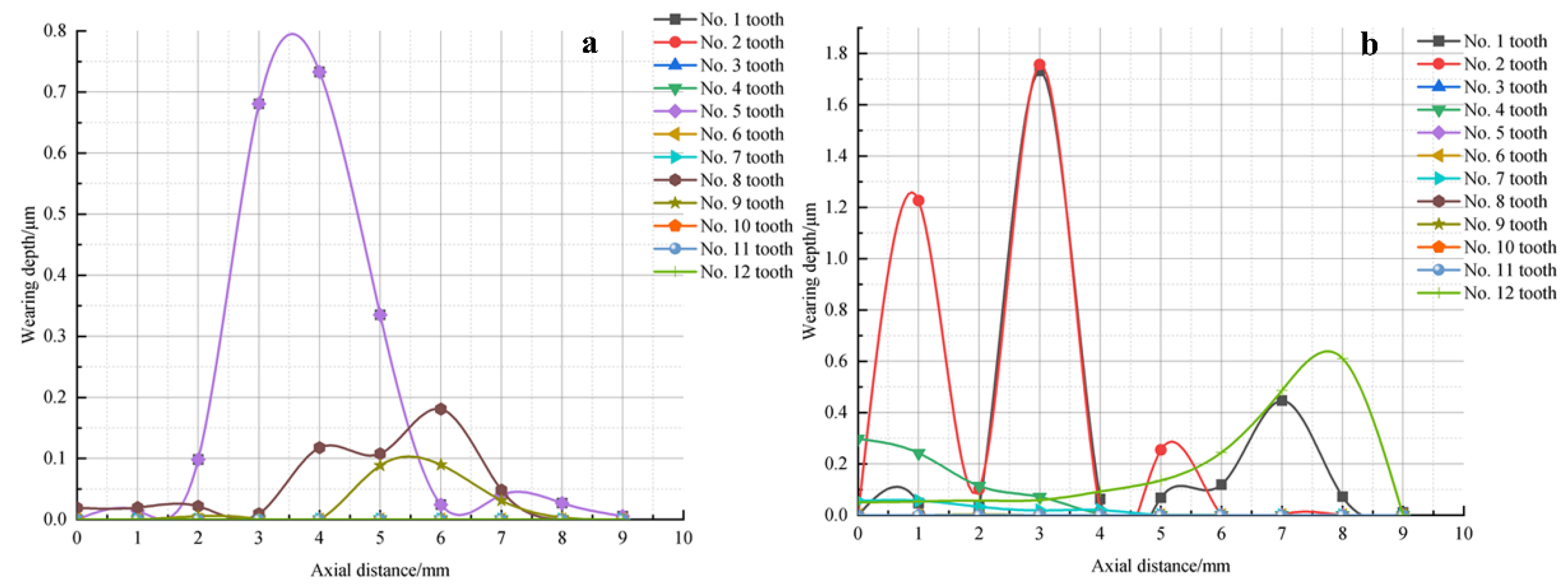 Lubricants 11 00515 g012